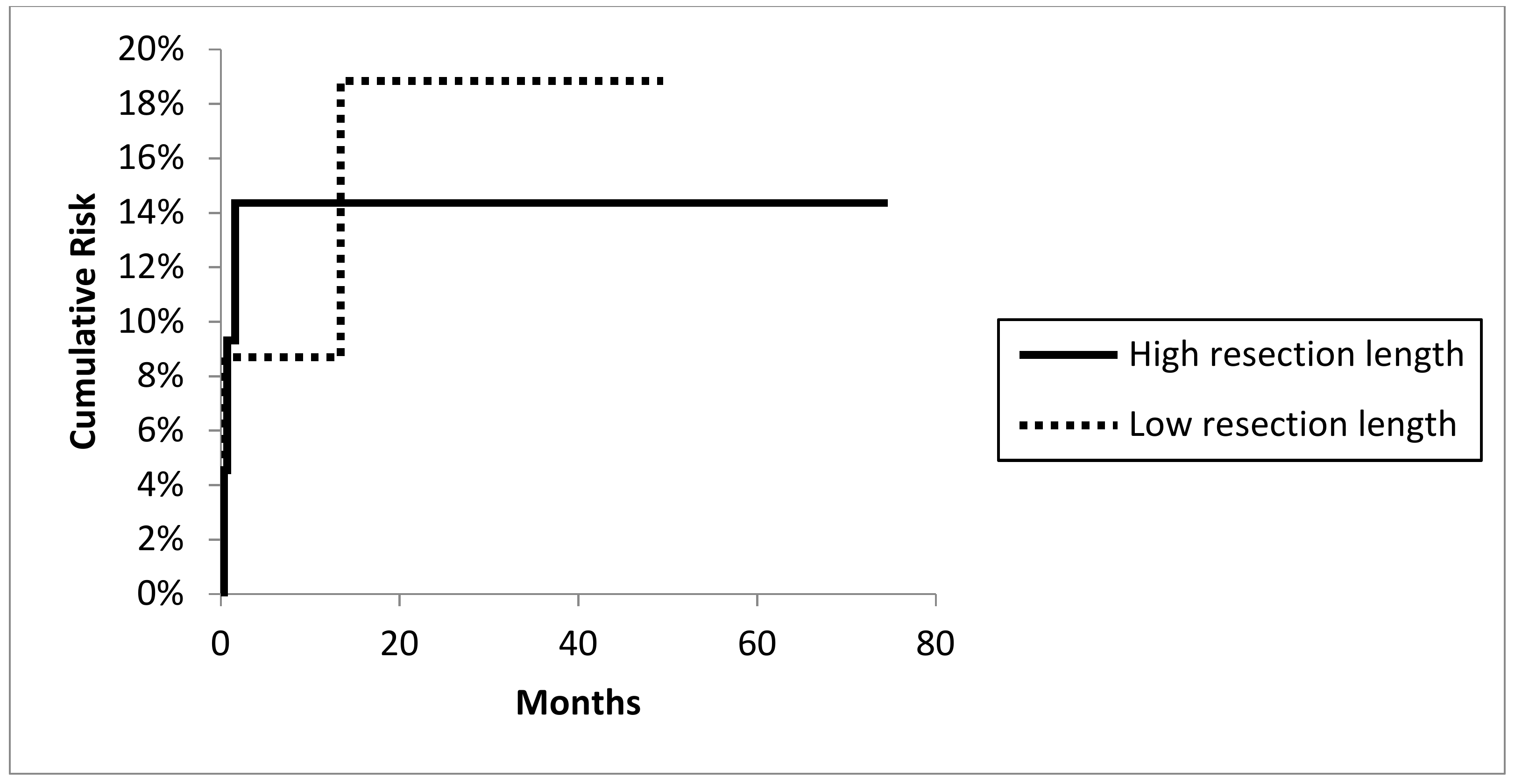 Jcm 09 00758 g004 Jcm 09 00758 g004