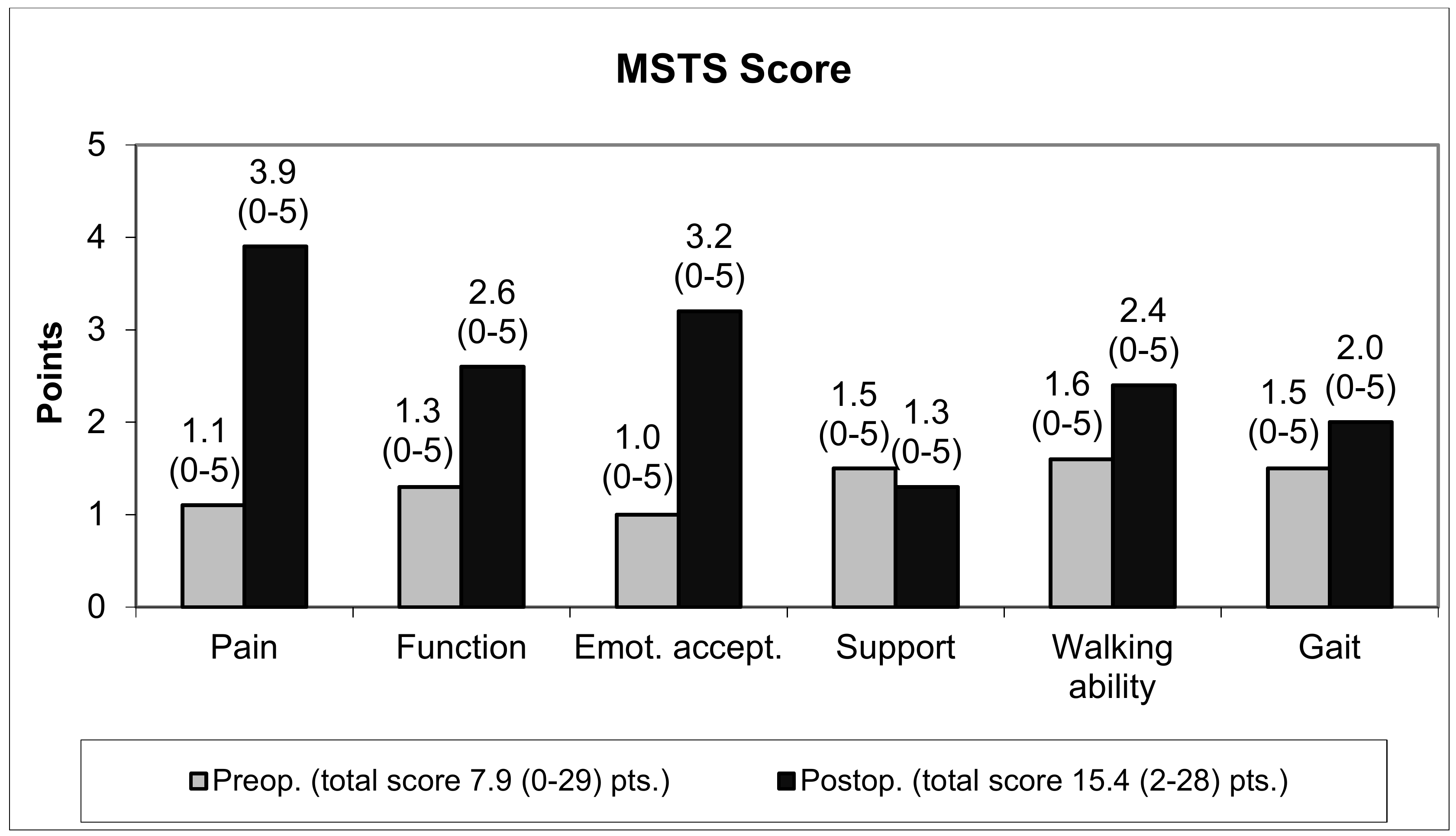 Jcm 09 00758 g005 Jcm 09 00758 g005