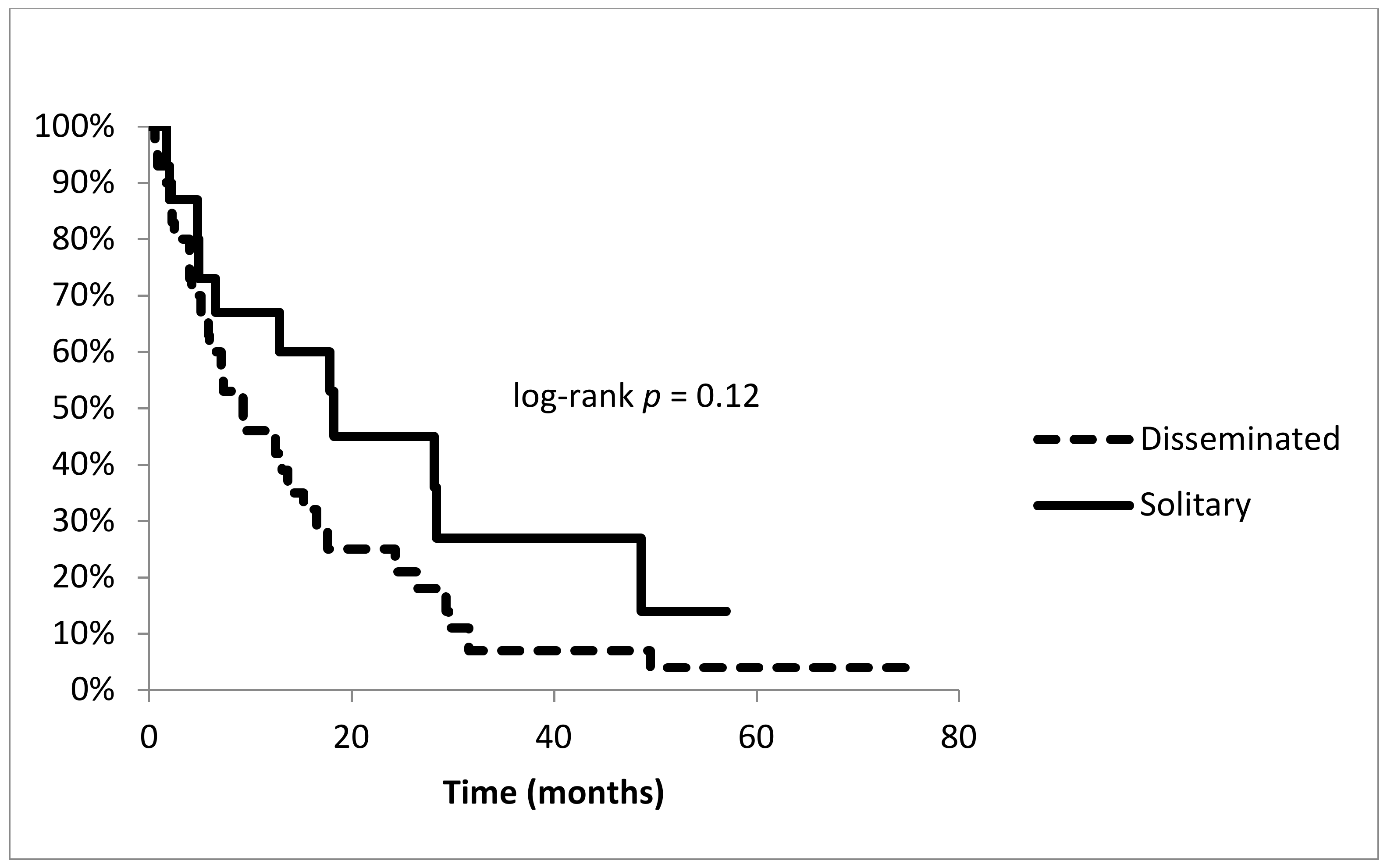 Jcm 09 00758 g006 Jcm 09 00758 g006