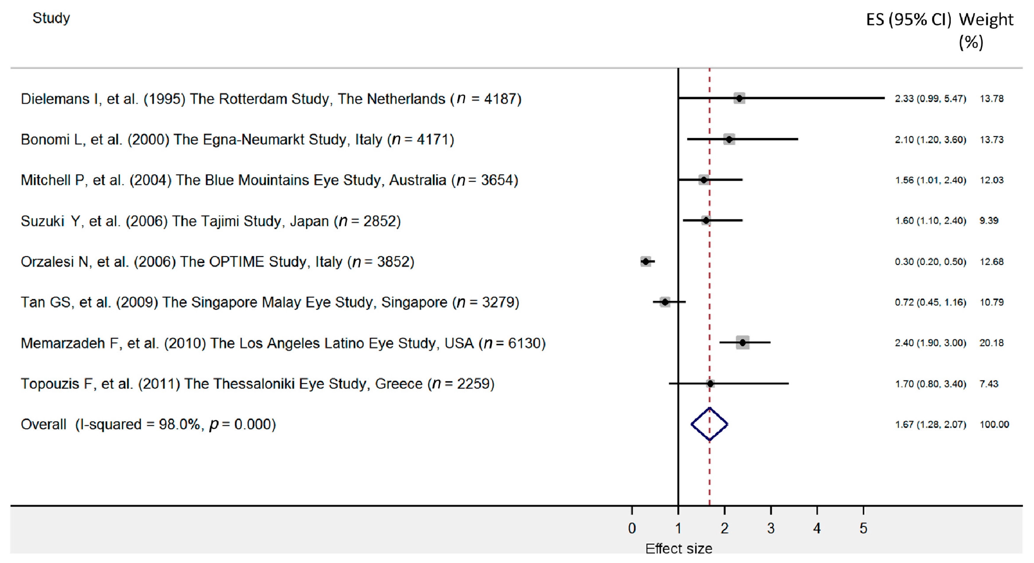 Jcm Free Full Text Primary Open Angle Glaucoma And Vascular Risk Factors A Review Of Population Based Studies From 1990 To 19 Html Jcm Free Full Text Primary Open Angle Glaucoma And Vascular Risk Factors A Review Of Population Based Studies From 1990 To 19 Html