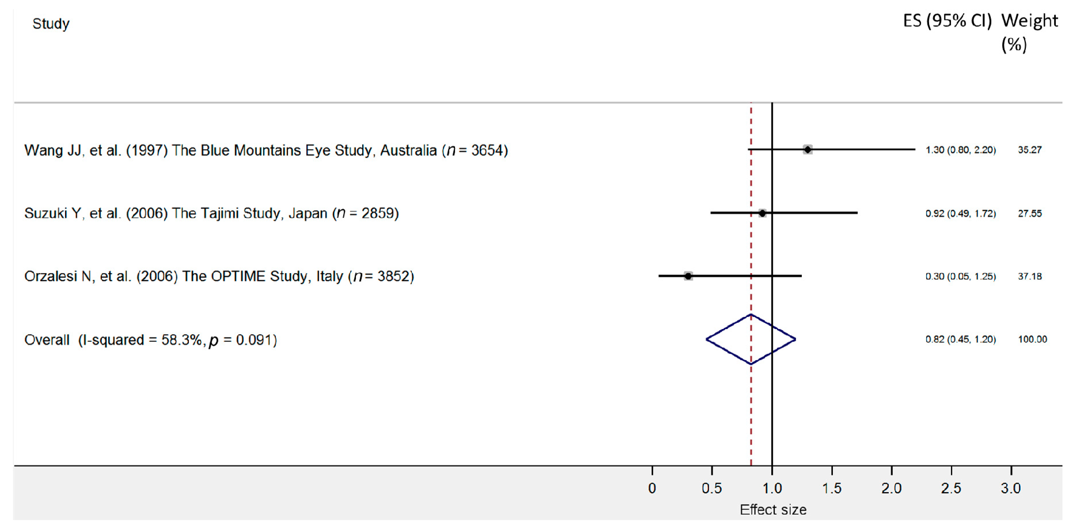 Jcm 09 00761 g005 Jcm 09 00761 g005