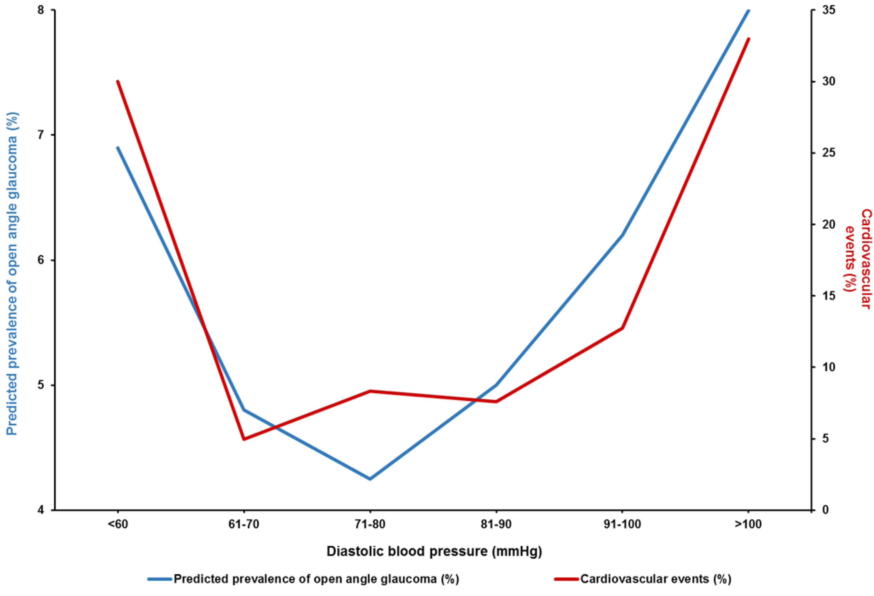 Jcm 09 00761 g008 Jcm 09 00761 g008