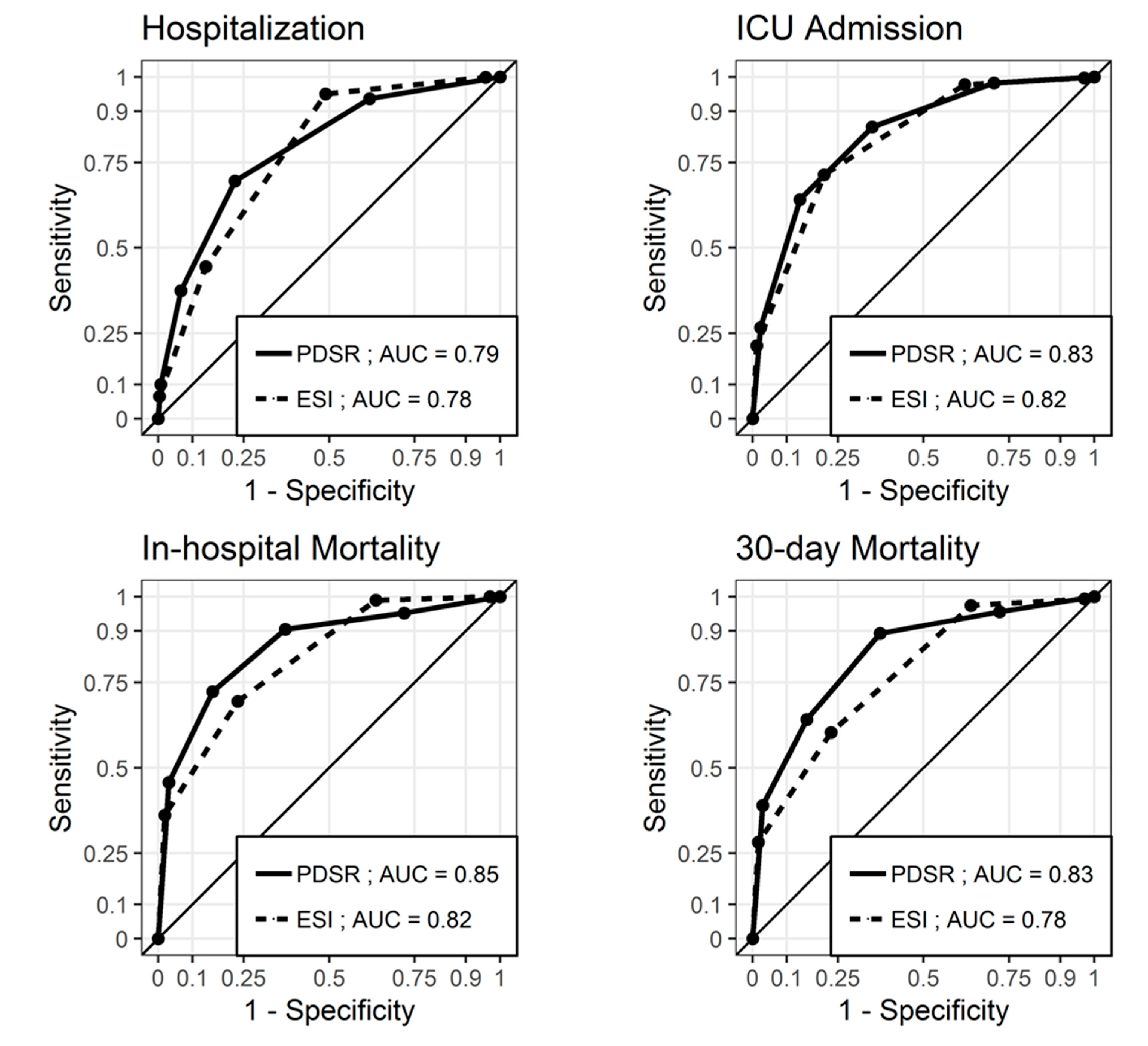 Jcm 09 00762 g002 Jcm 09 00762 g002