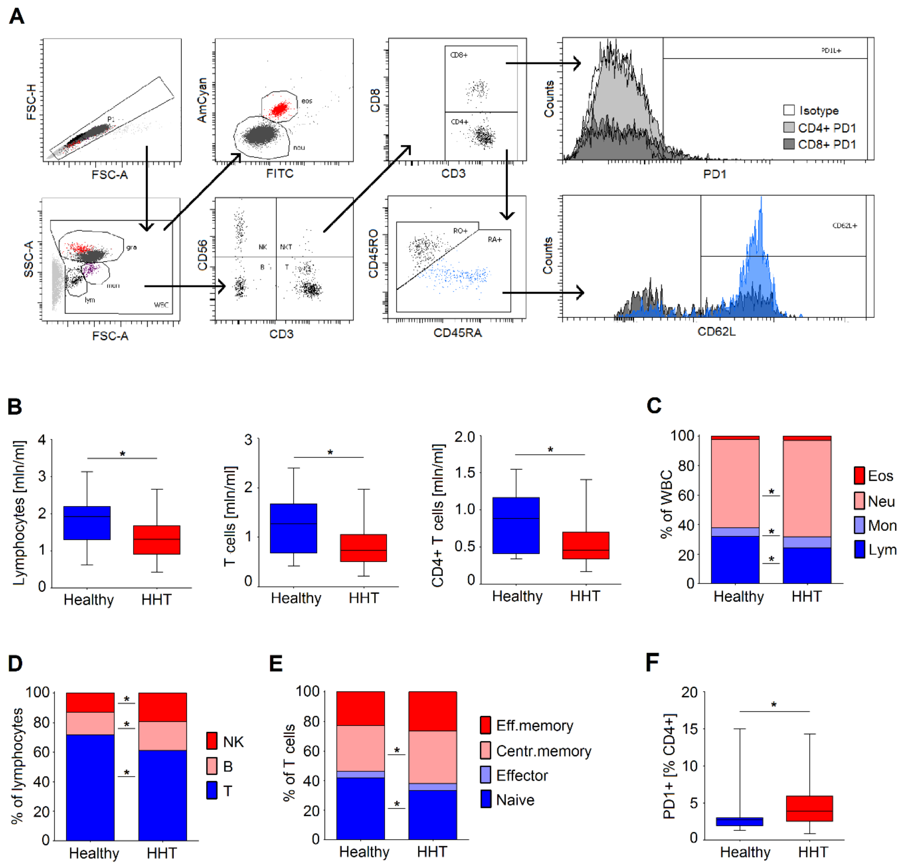 Jcm 09 00767 g001 Jcm 09 00767 g001