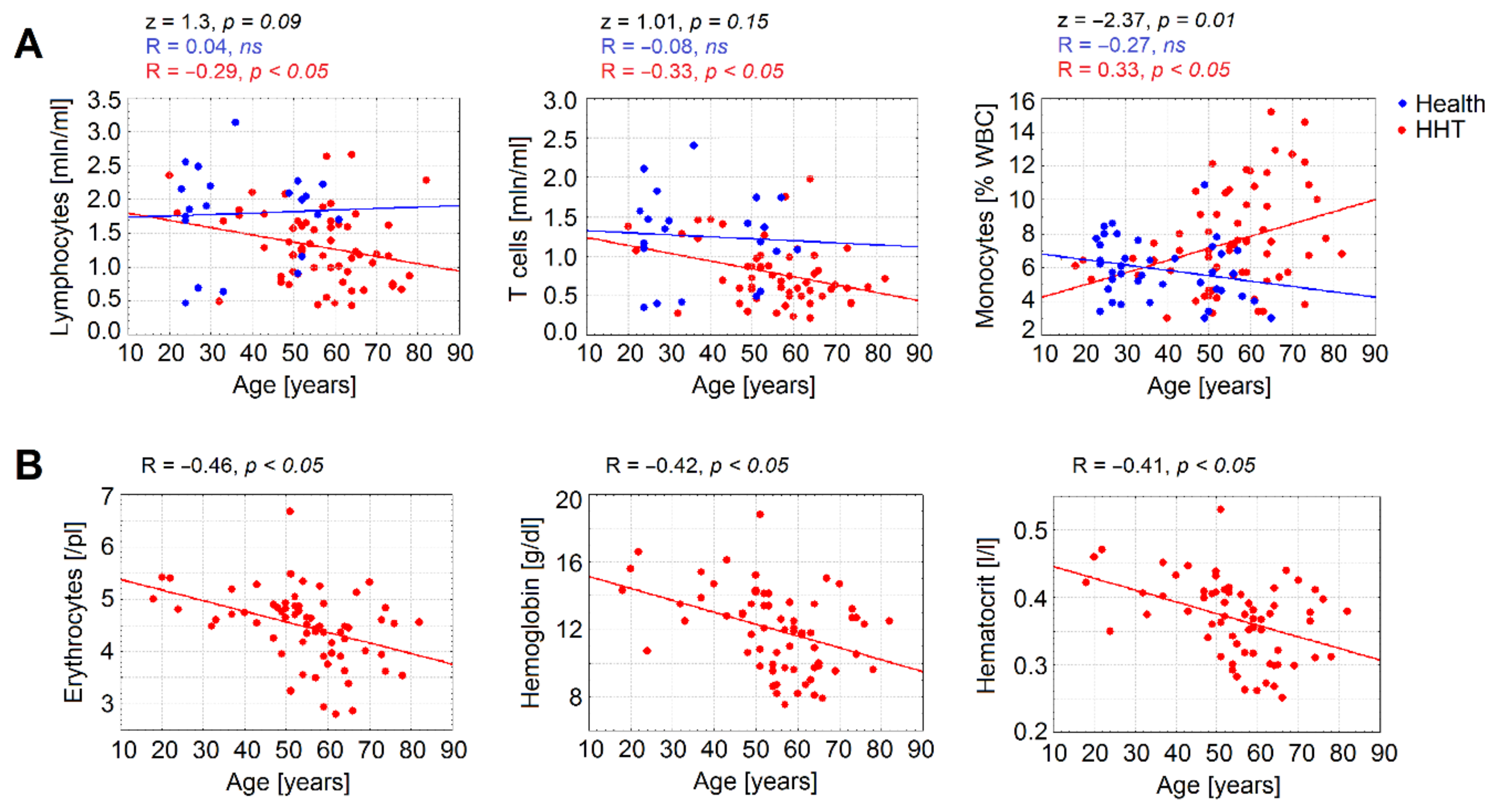 Jcm 09 00767 g002 Jcm 09 00767 g002