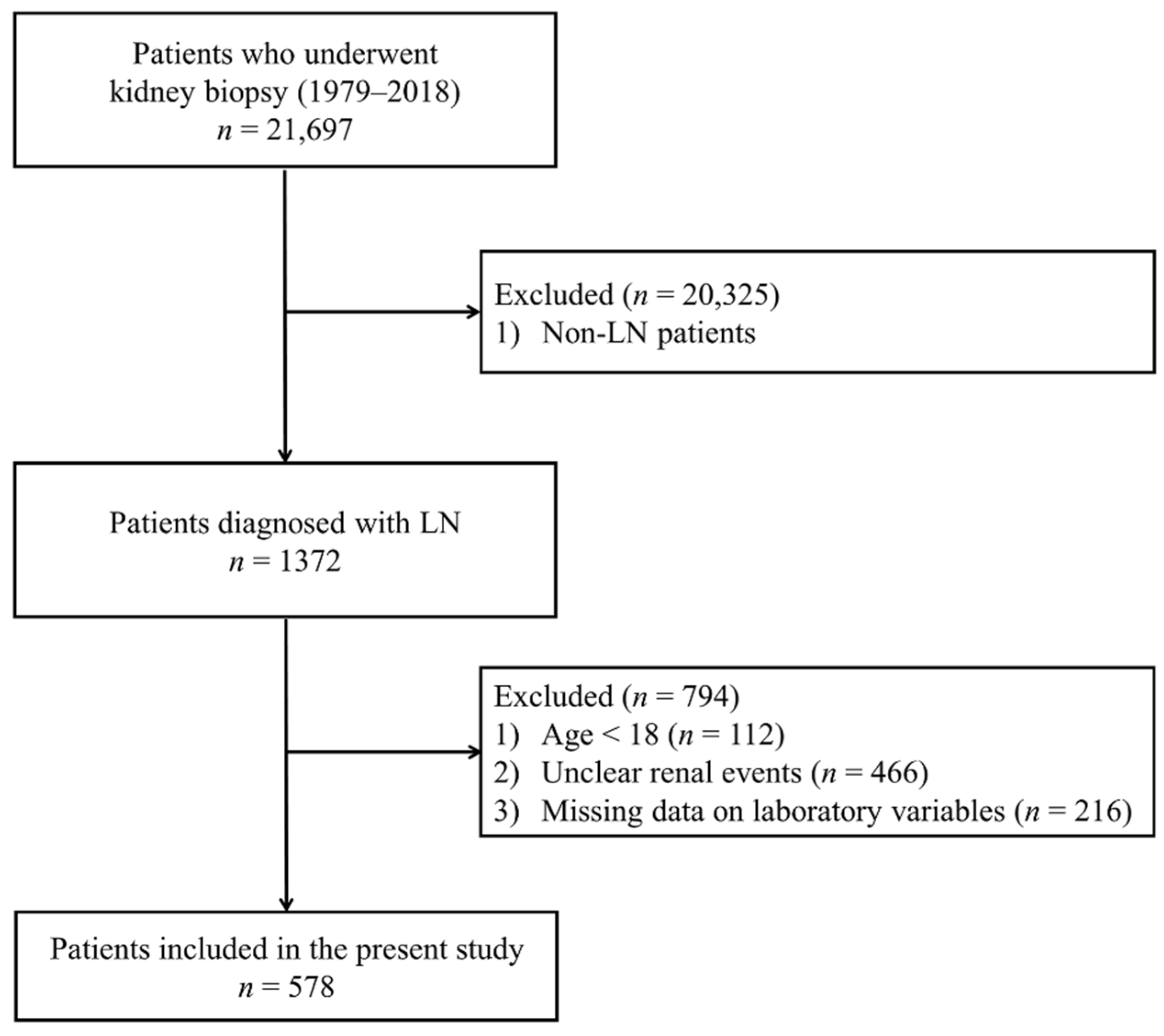 Jcm 09 00773 g001 Jcm 09 00773 g001
