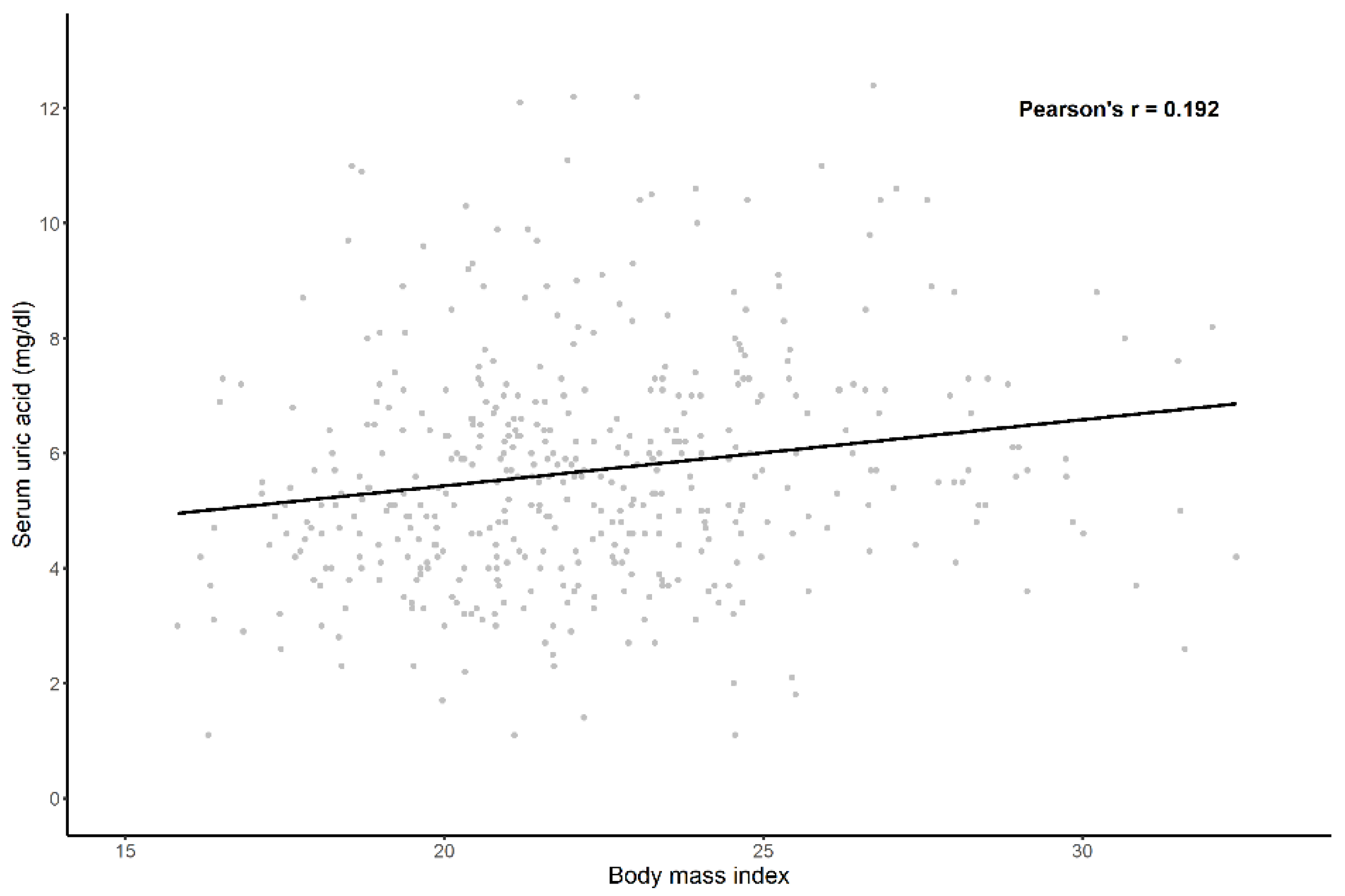 Jcm 09 00773 g003 Jcm 09 00773 g003