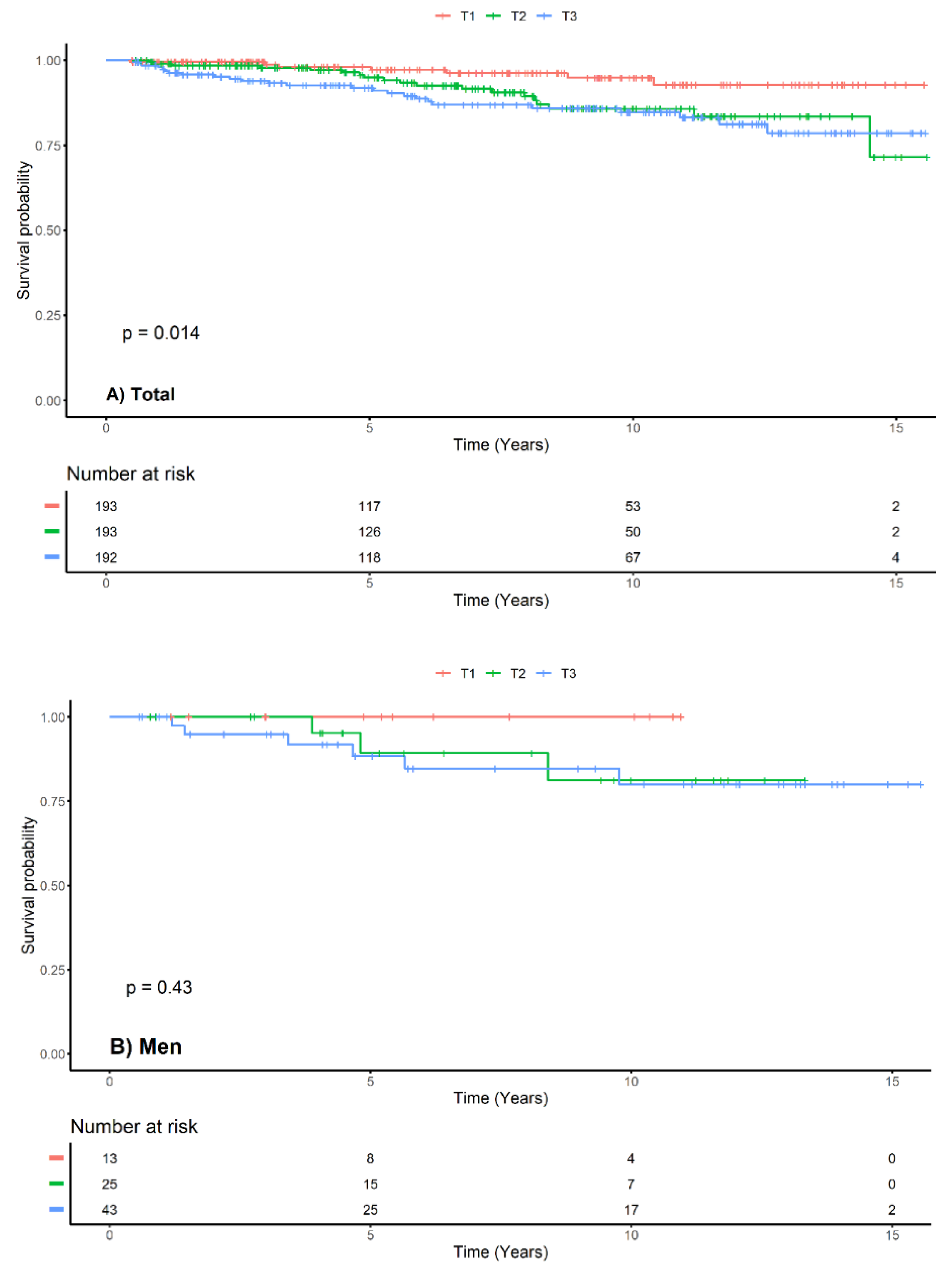 Jcm 09 00773 g005a Jcm 09 00773 g005a
