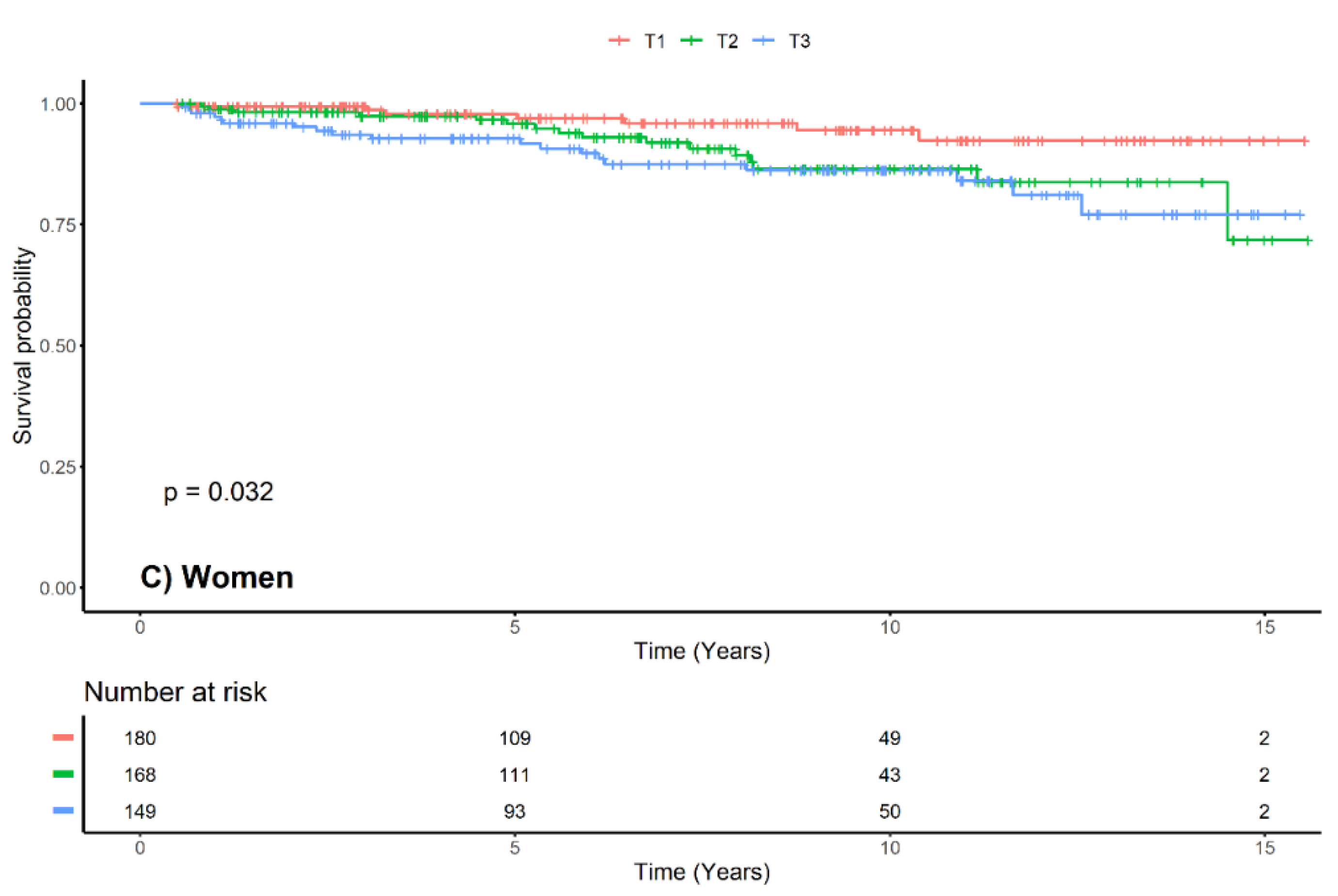 Jcm 09 00773 g005b Jcm 09 00773 g005b
