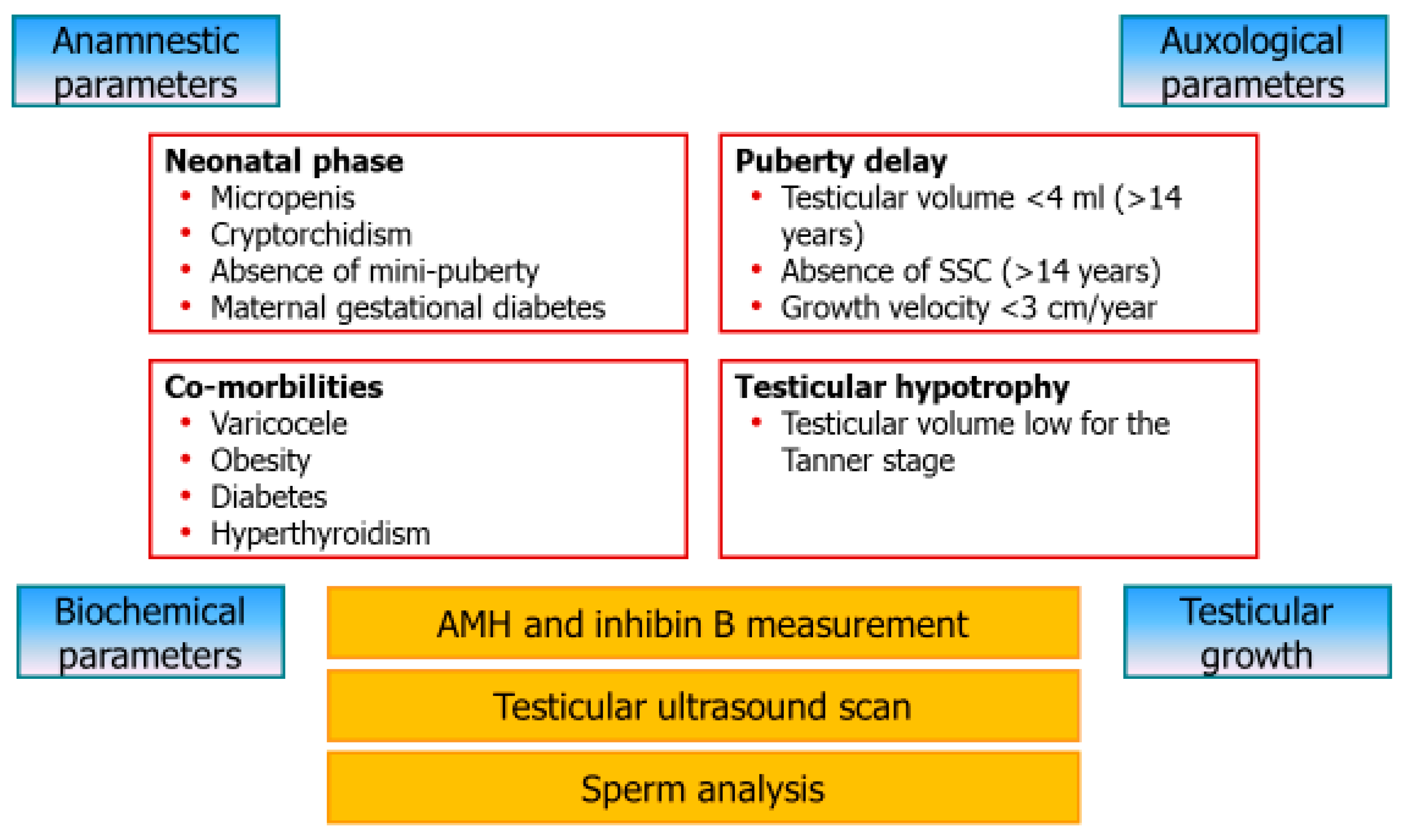 Jcm 09 00780 g001 Jcm 09 00780 g001