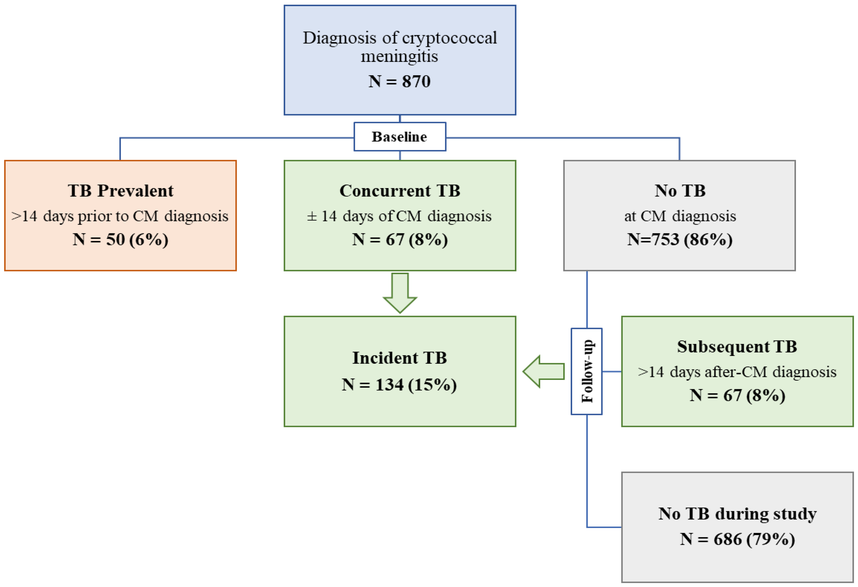 Jcm 09 00781 g001 Jcm 09 00781 g001