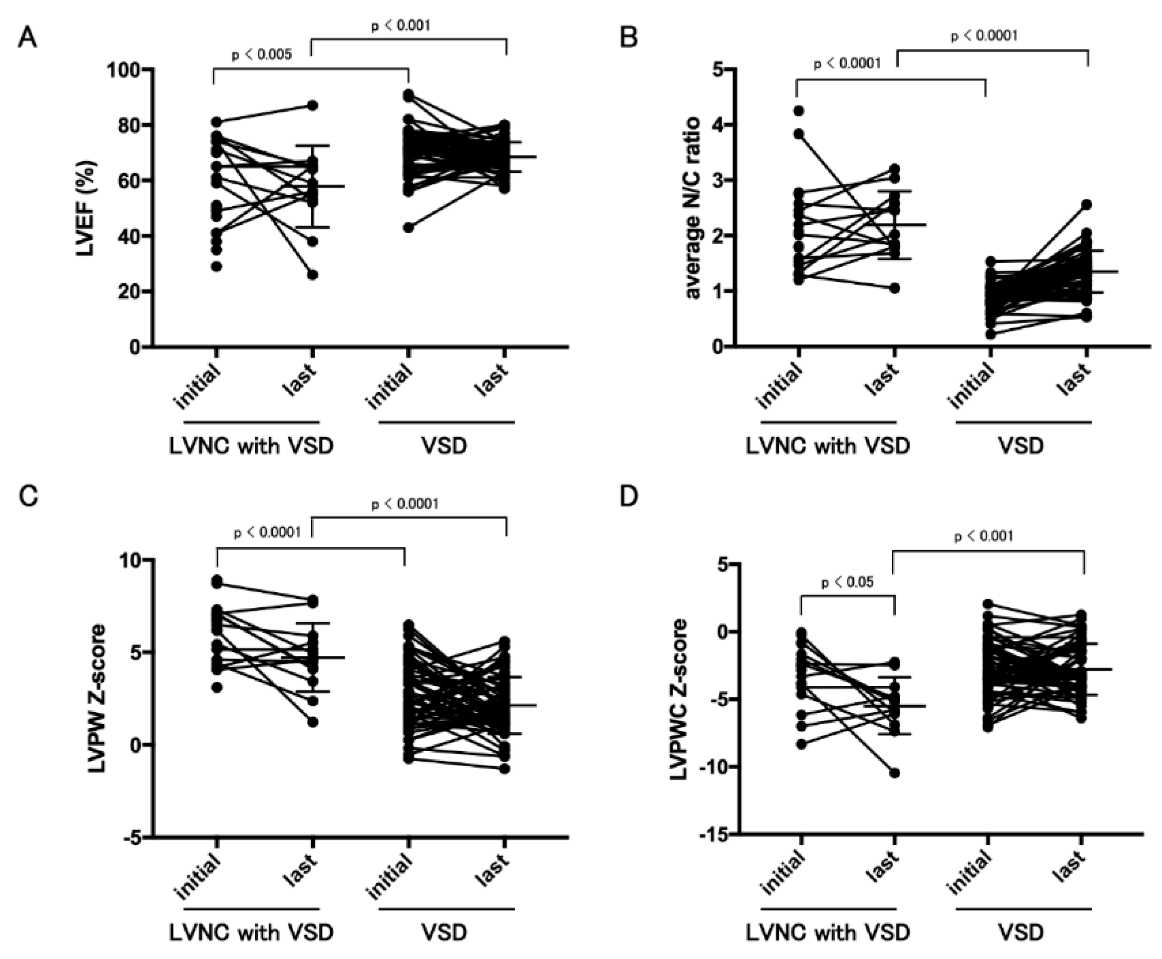 Jcm 09 00785 g002 Jcm 09 00785 g002
