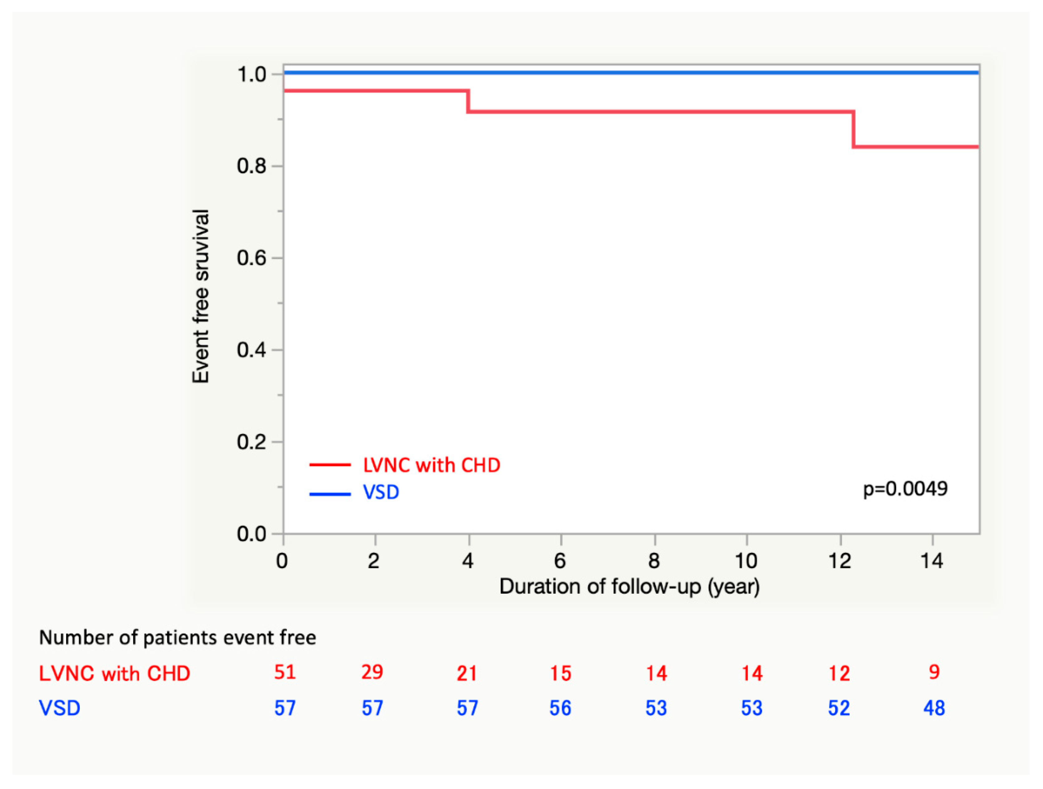 Jcm 09 00785 g003 Jcm 09 00785 g003