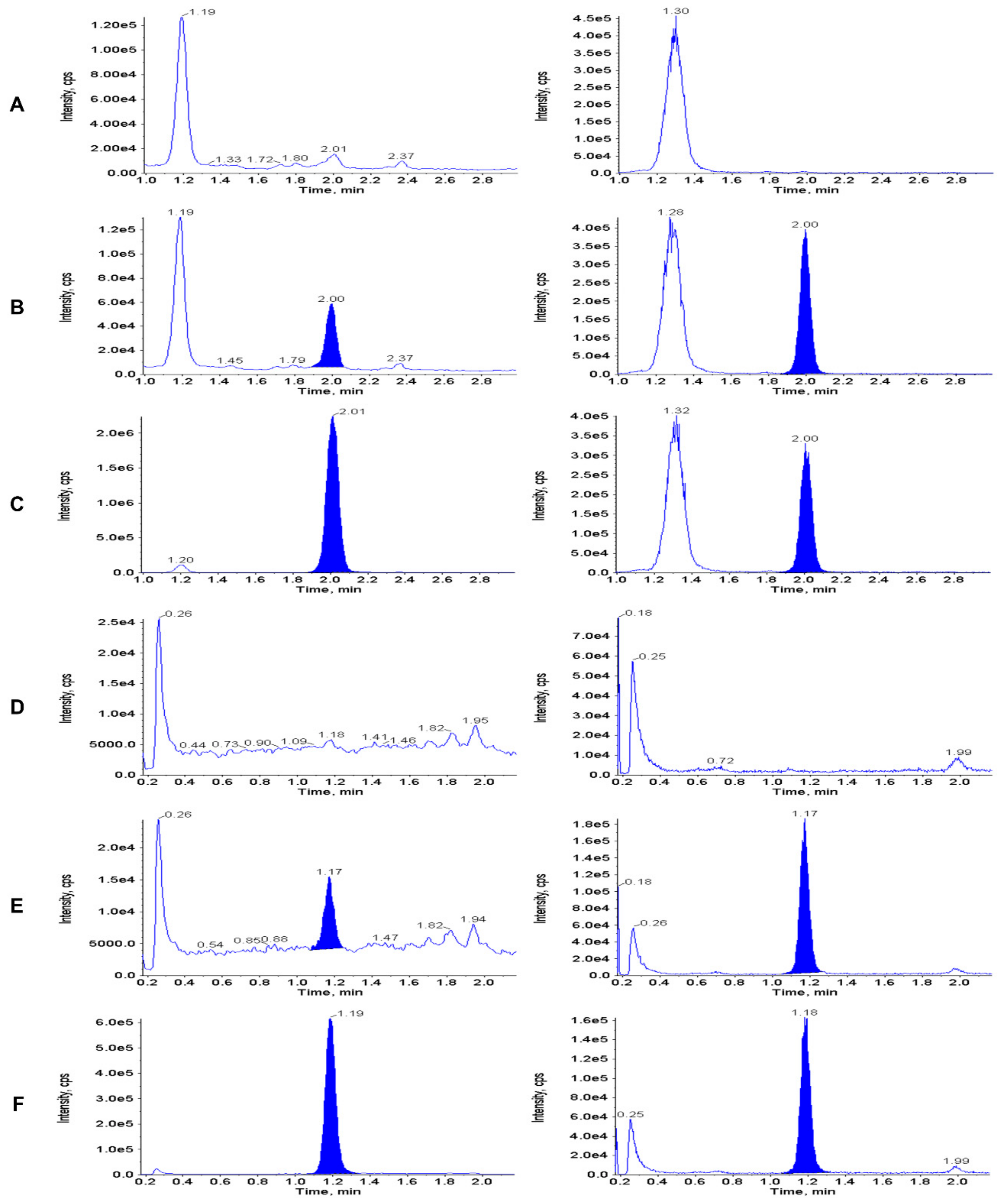 Jcm 09 00788 g003 Jcm 09 00788 g003