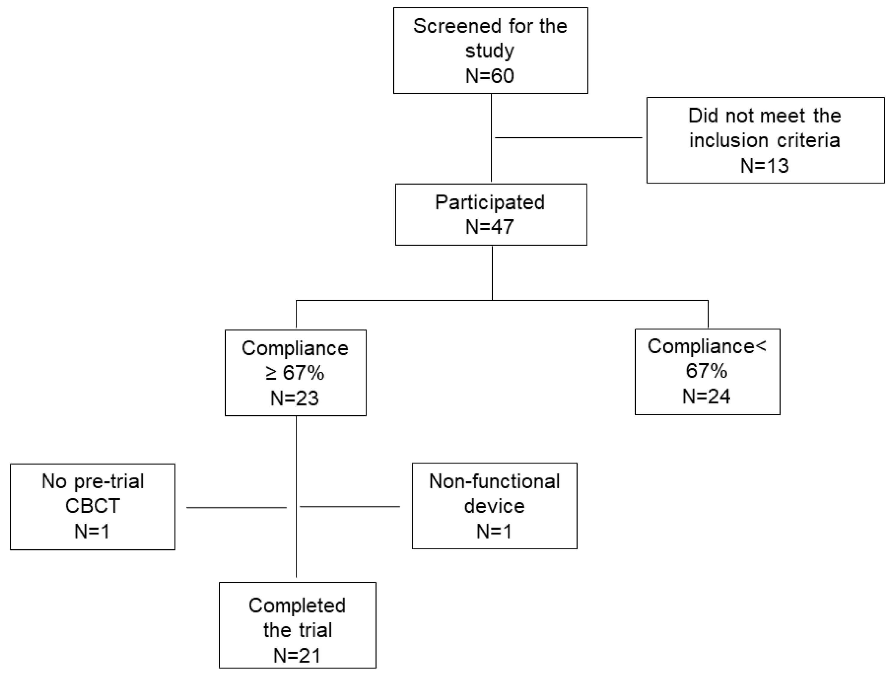 Jcm 09 00804 g001 Jcm 09 00804 g001