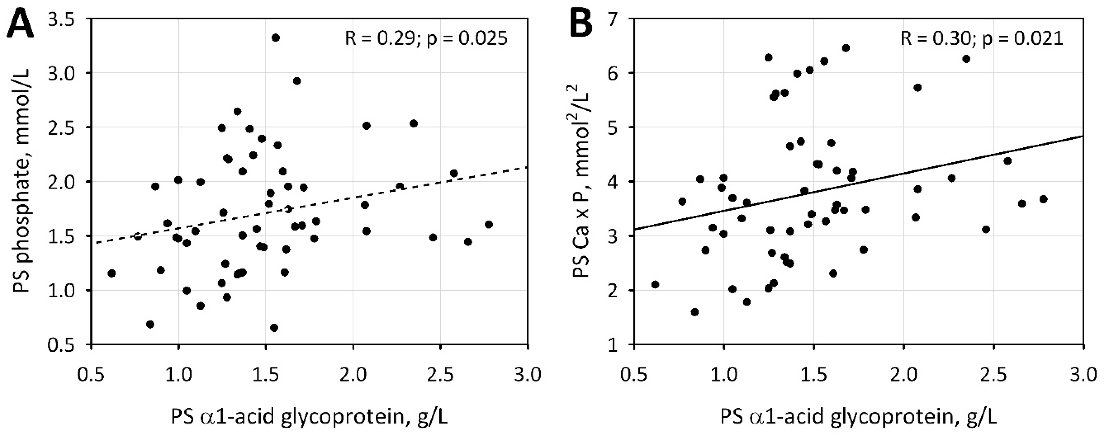 Jcm Free Full Text Acute Phase Proteins And Vitamin D Seasonal Variation In End Stage Renal Disease Patients Html