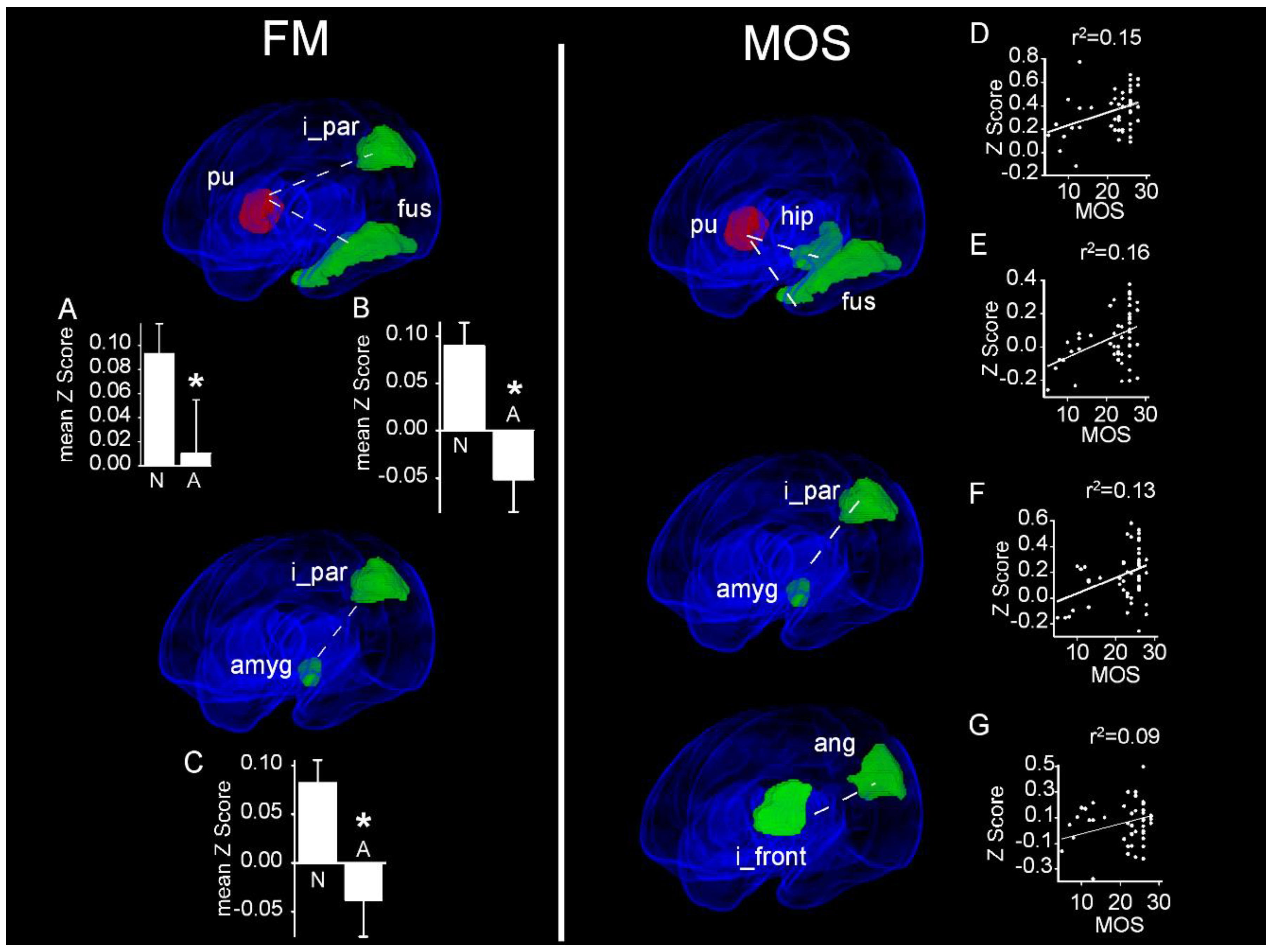 Jcm 09 00834 g003 Jcm 09 00834 g003