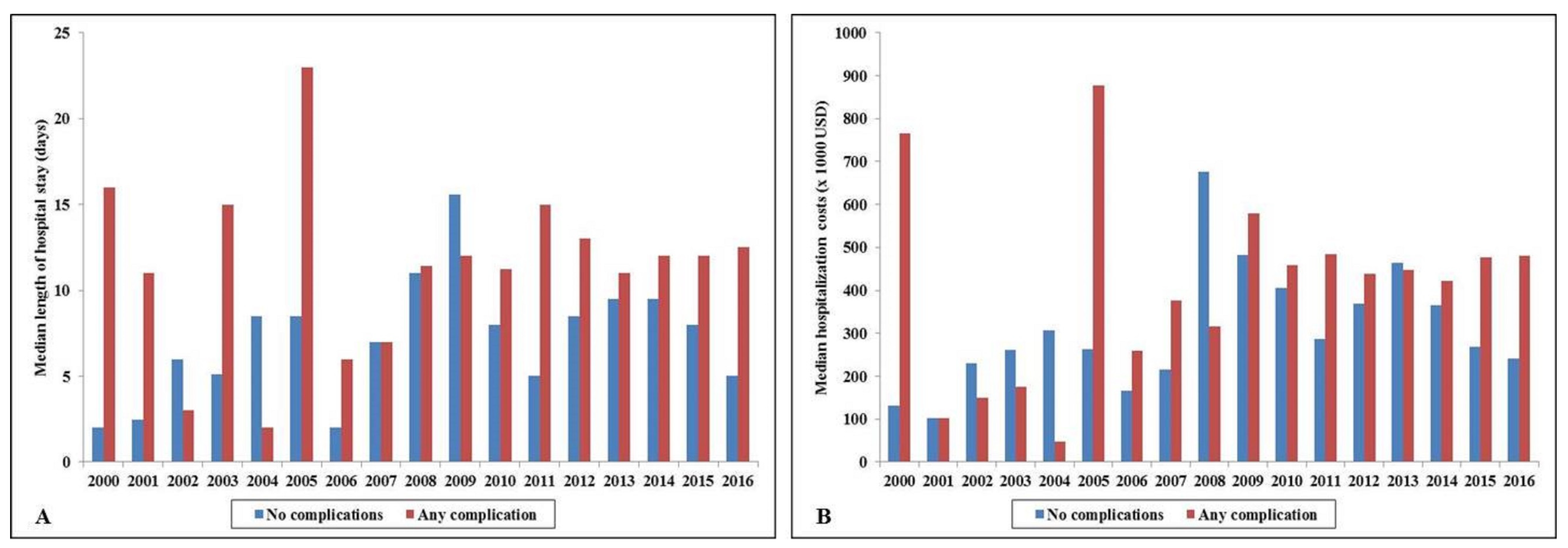 Jcm 09 00839 g002 Jcm 09 00839 g002