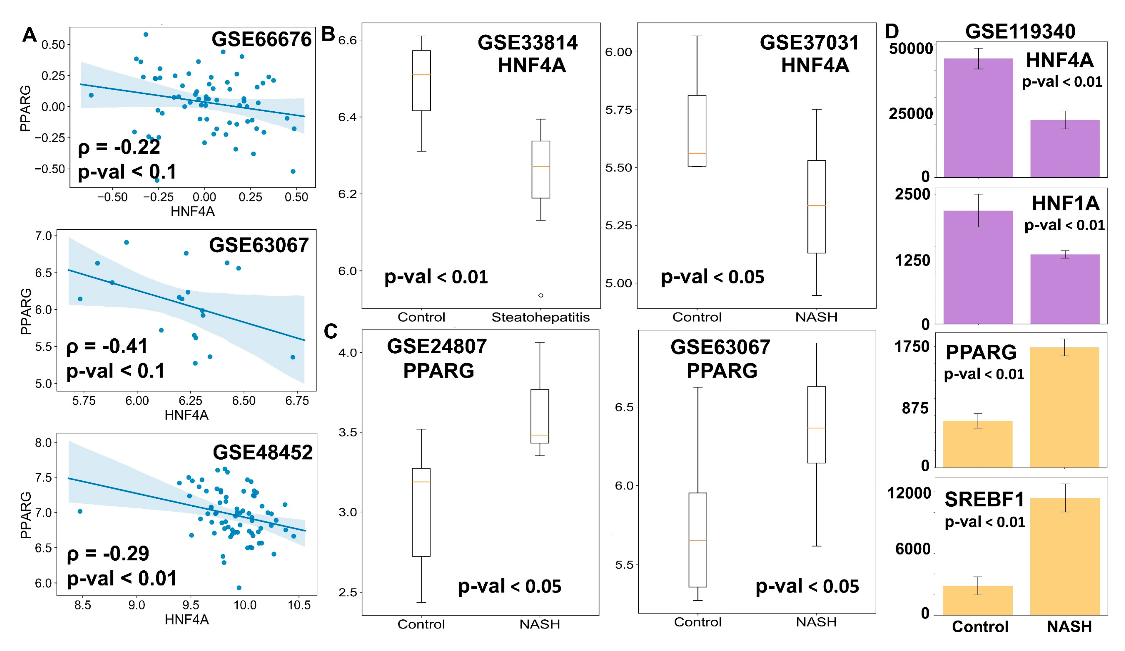 Jcm 09 00870 g006 Jcm 09 00870 g006