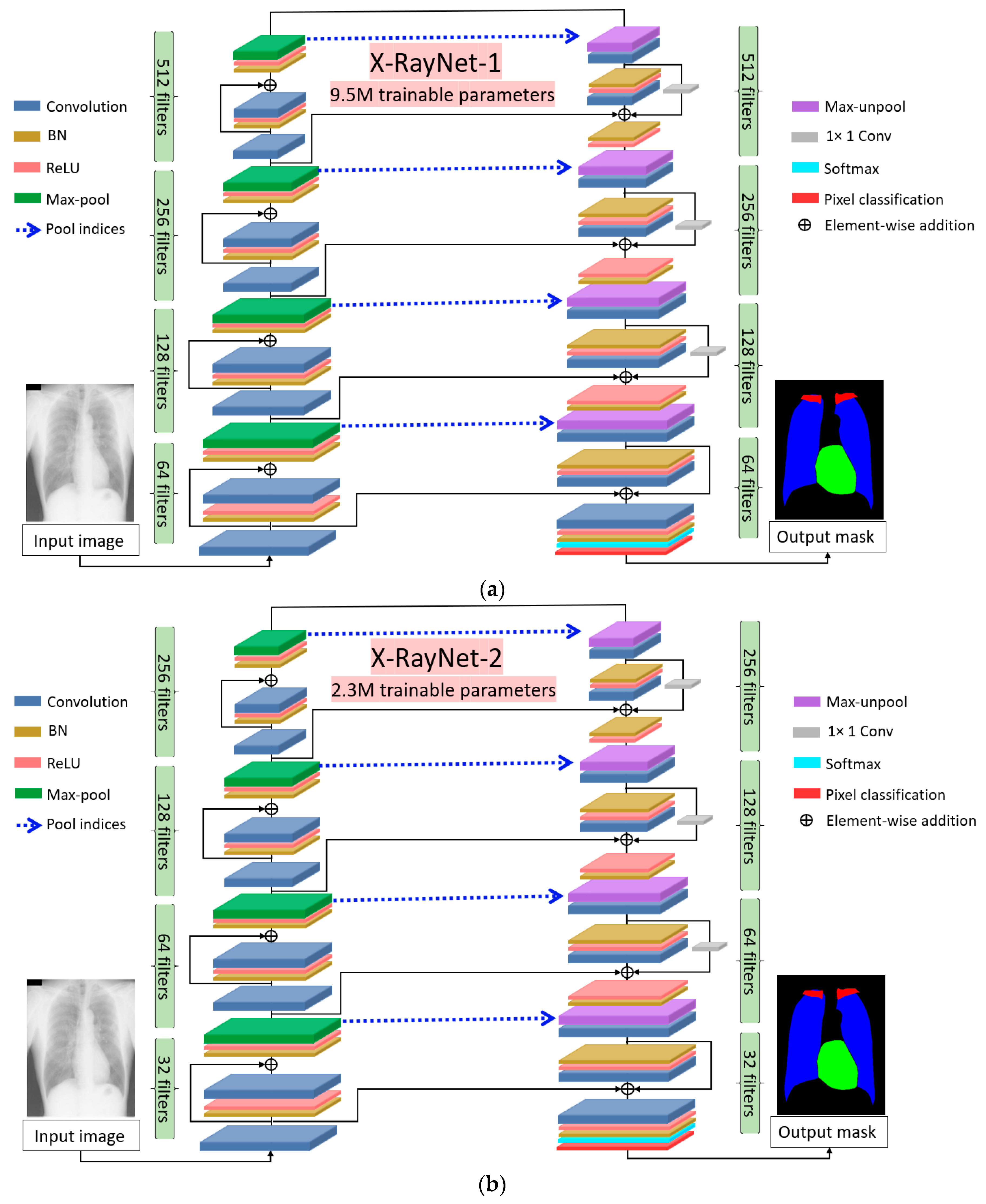 Jcm 09 00871 g003 Jcm 09 00871 g003