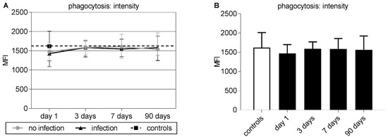 Jcm March 2020 Browse Articles