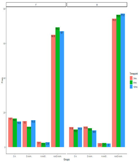 JCM | Free Full-Text | Factorial Structure and Validity of Depression ...