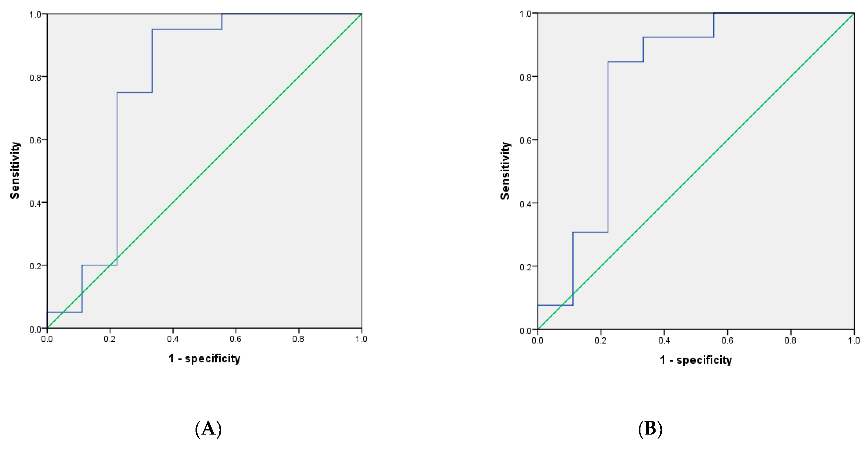Jcm 09 00889 g003 Jcm 09 00889 g003