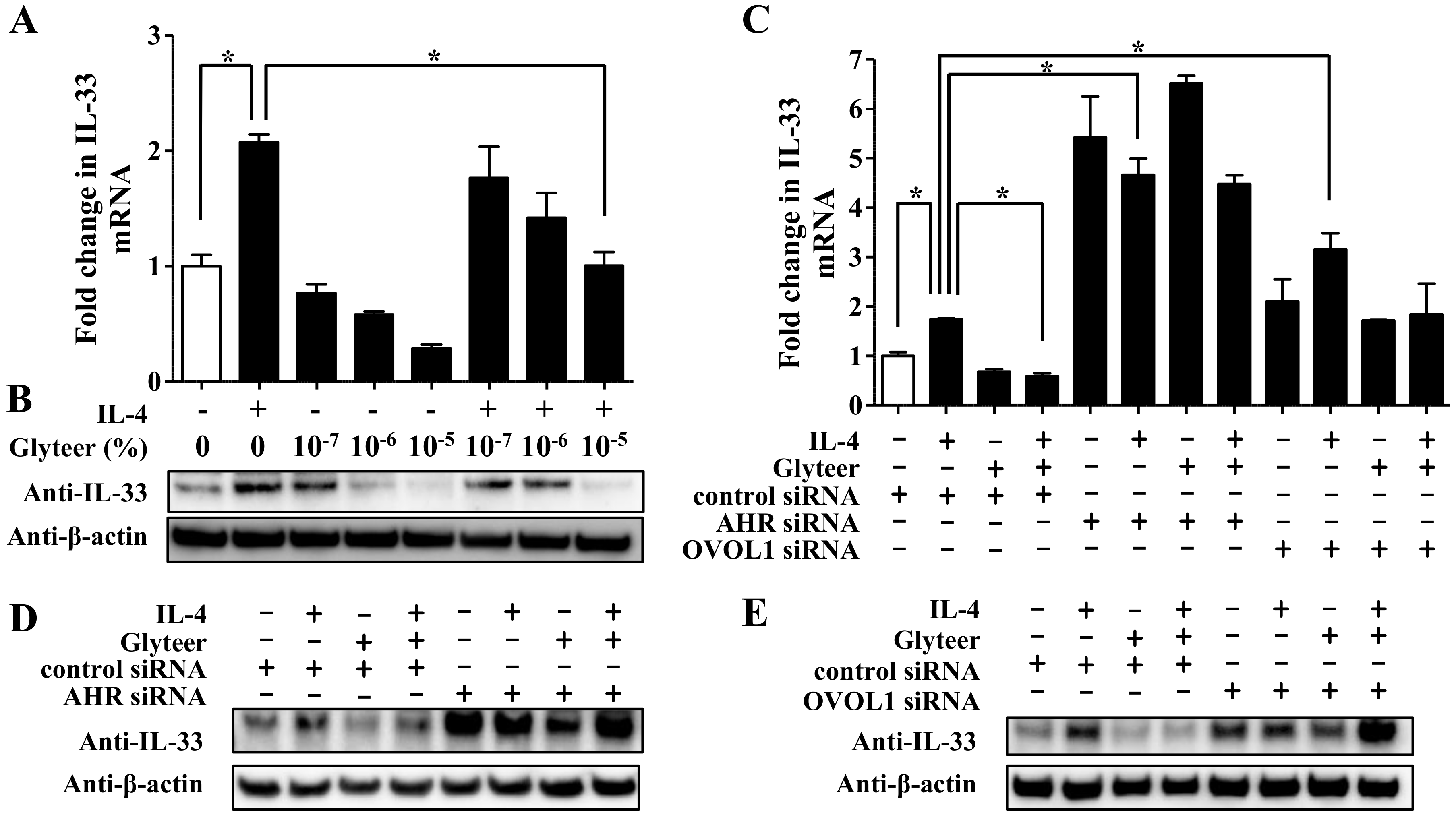 Jcm 09 00891 g005 Jcm 09 00891 g005