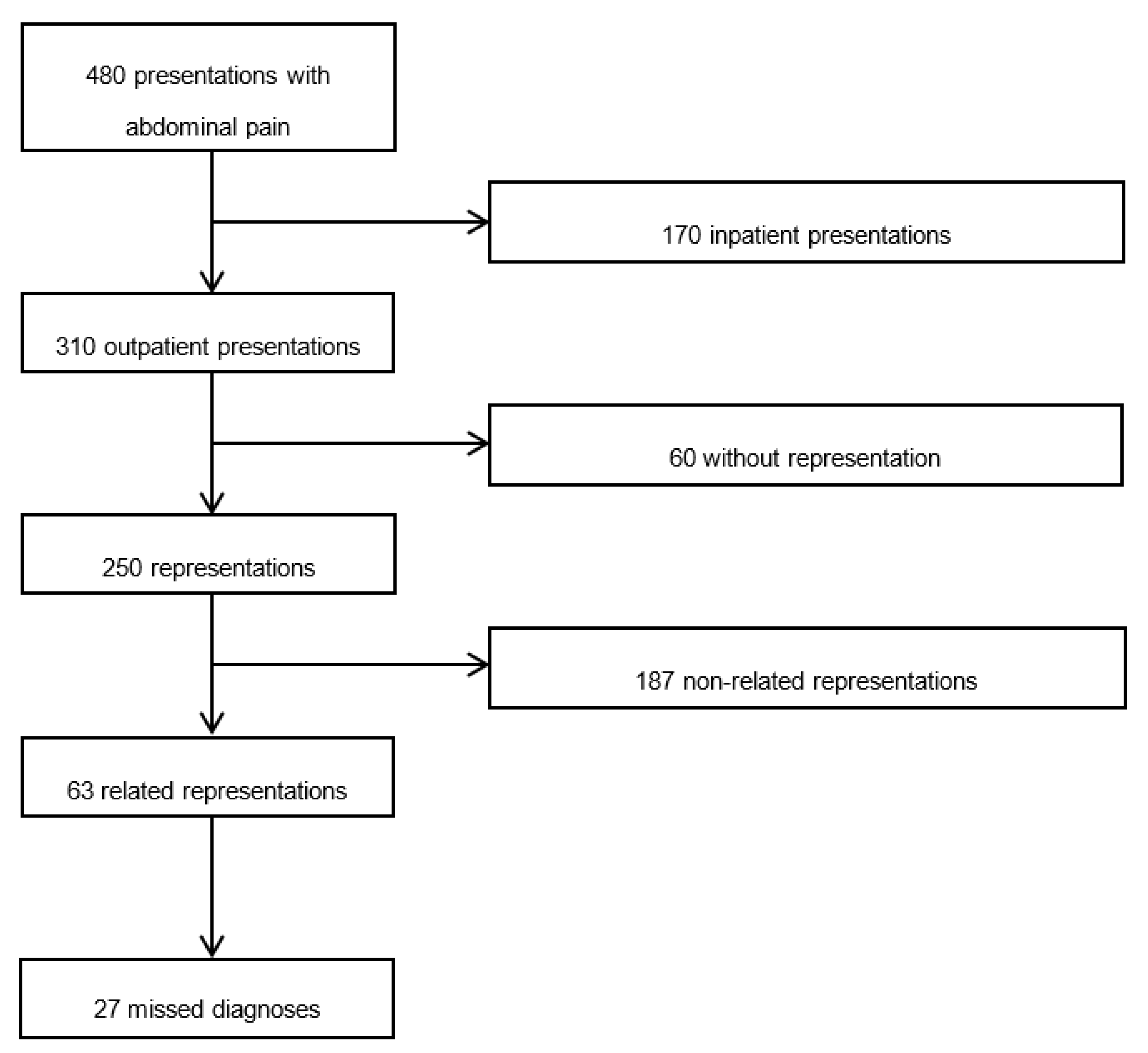 Jcm 09 00899 g001 Jcm 09 00899 g001