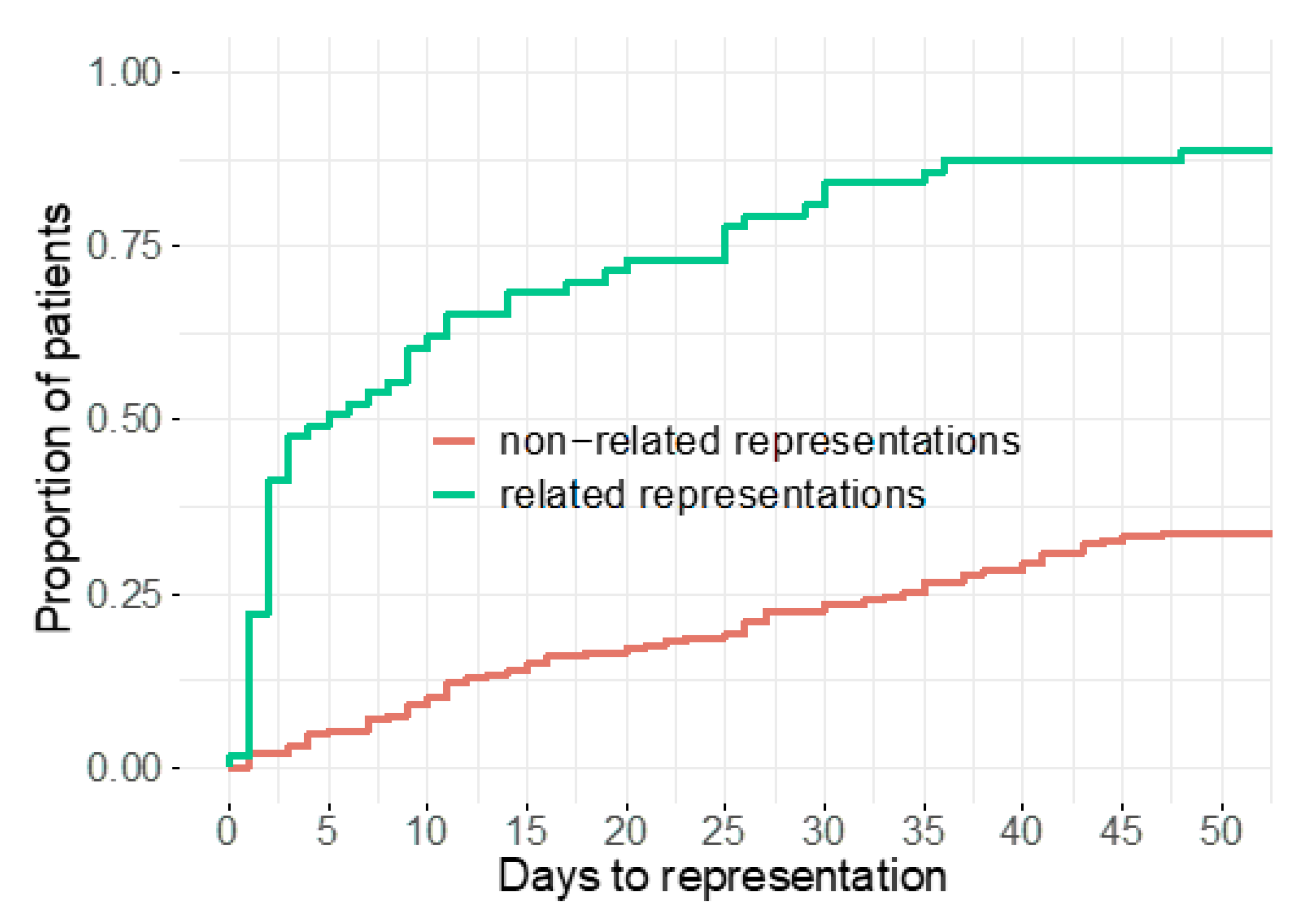 Jcm 09 00899 g002 Jcm 09 00899 g002
