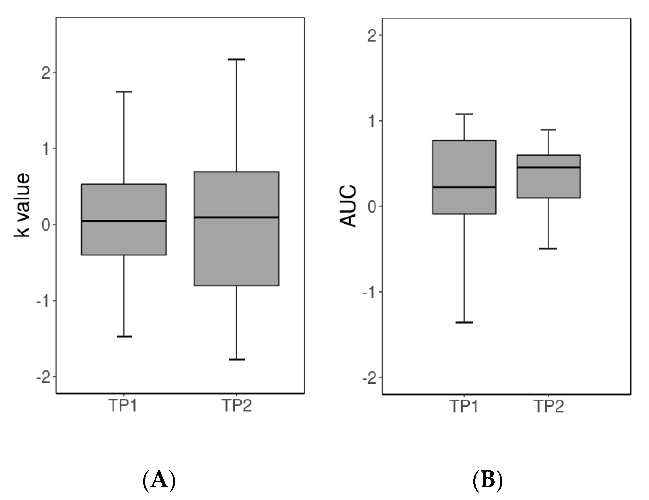 Jcm 09 00900 g002 Jcm 09 00900 g002