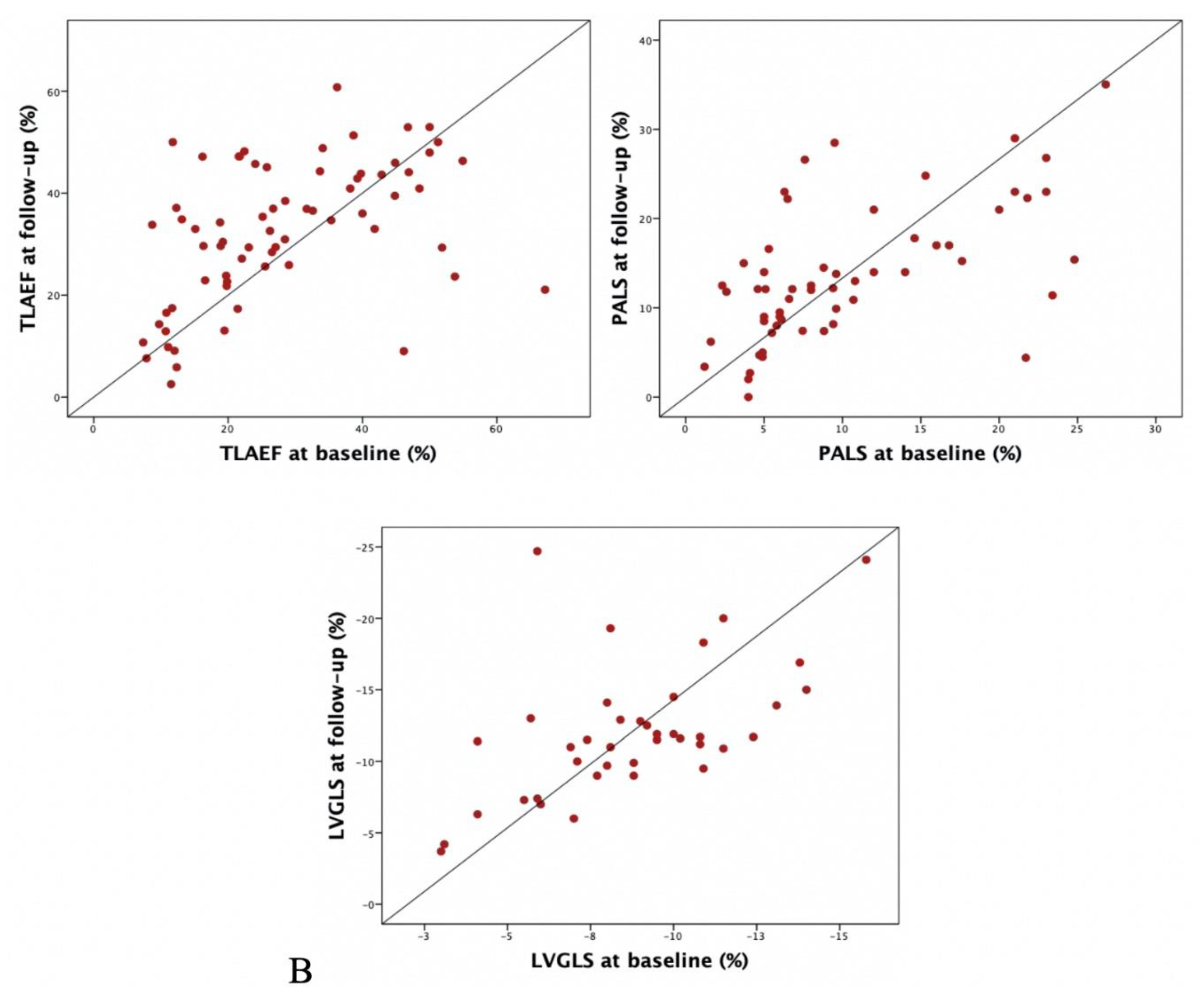 Jcm 09 00906 g002b Jcm 09 00906 g002b