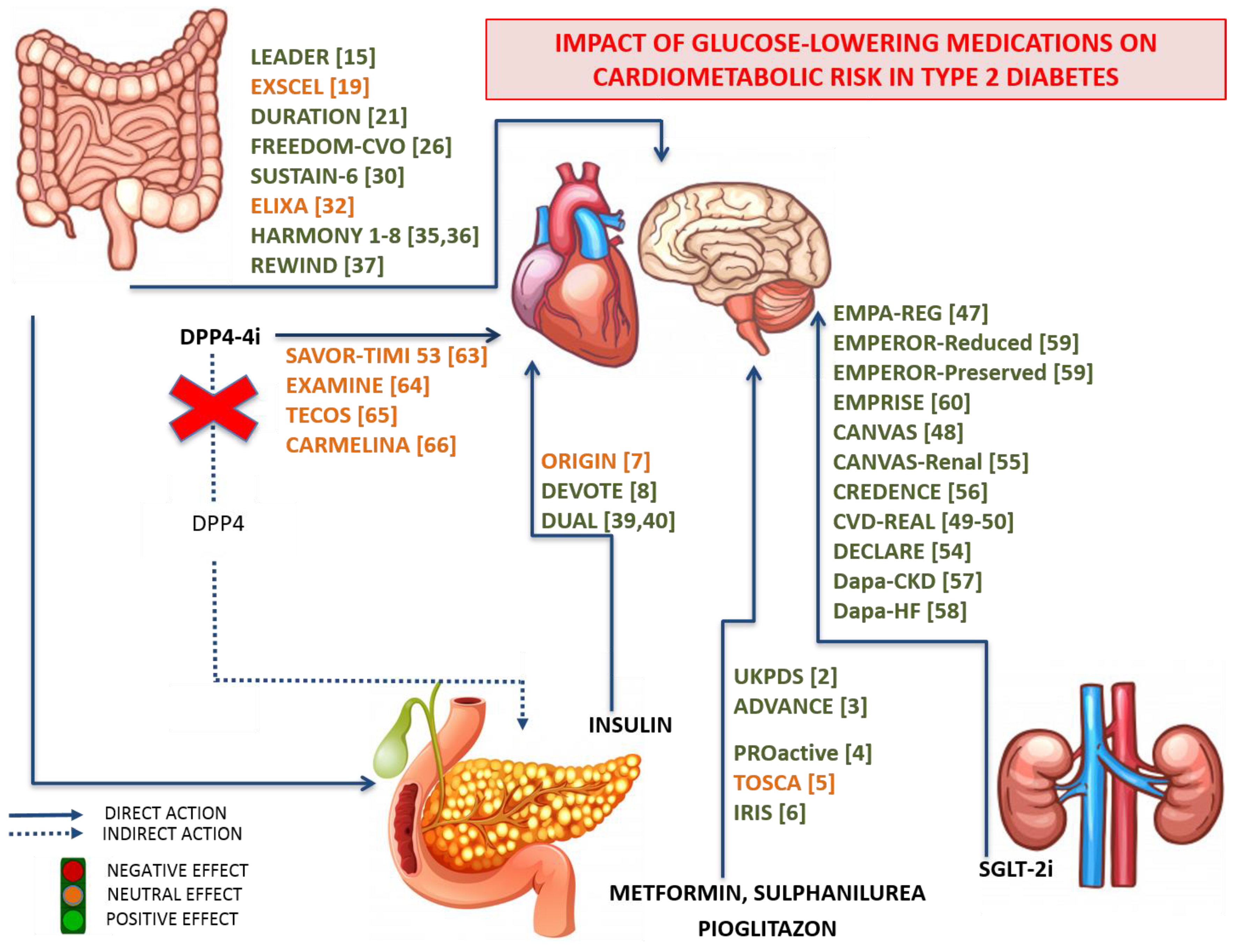 diabetes impact