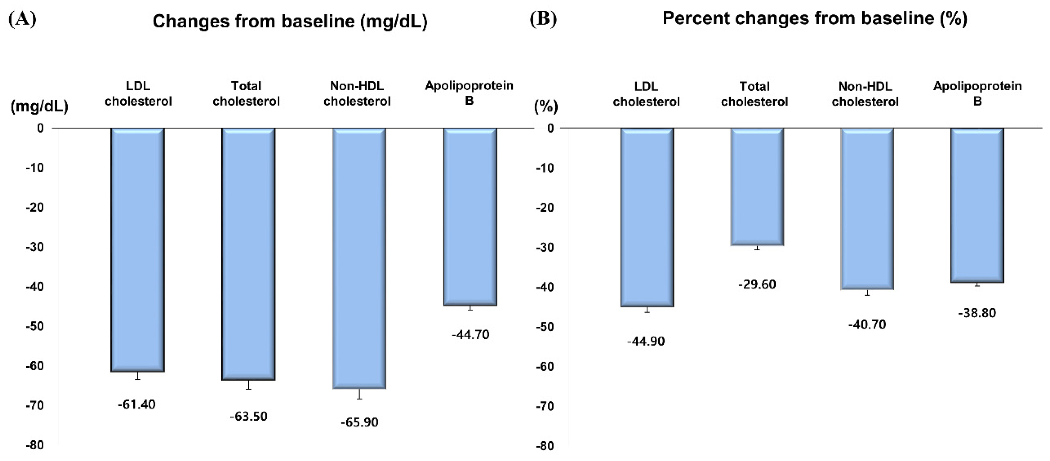 Jcm 09 00916 g002 Jcm 09 00916 g002