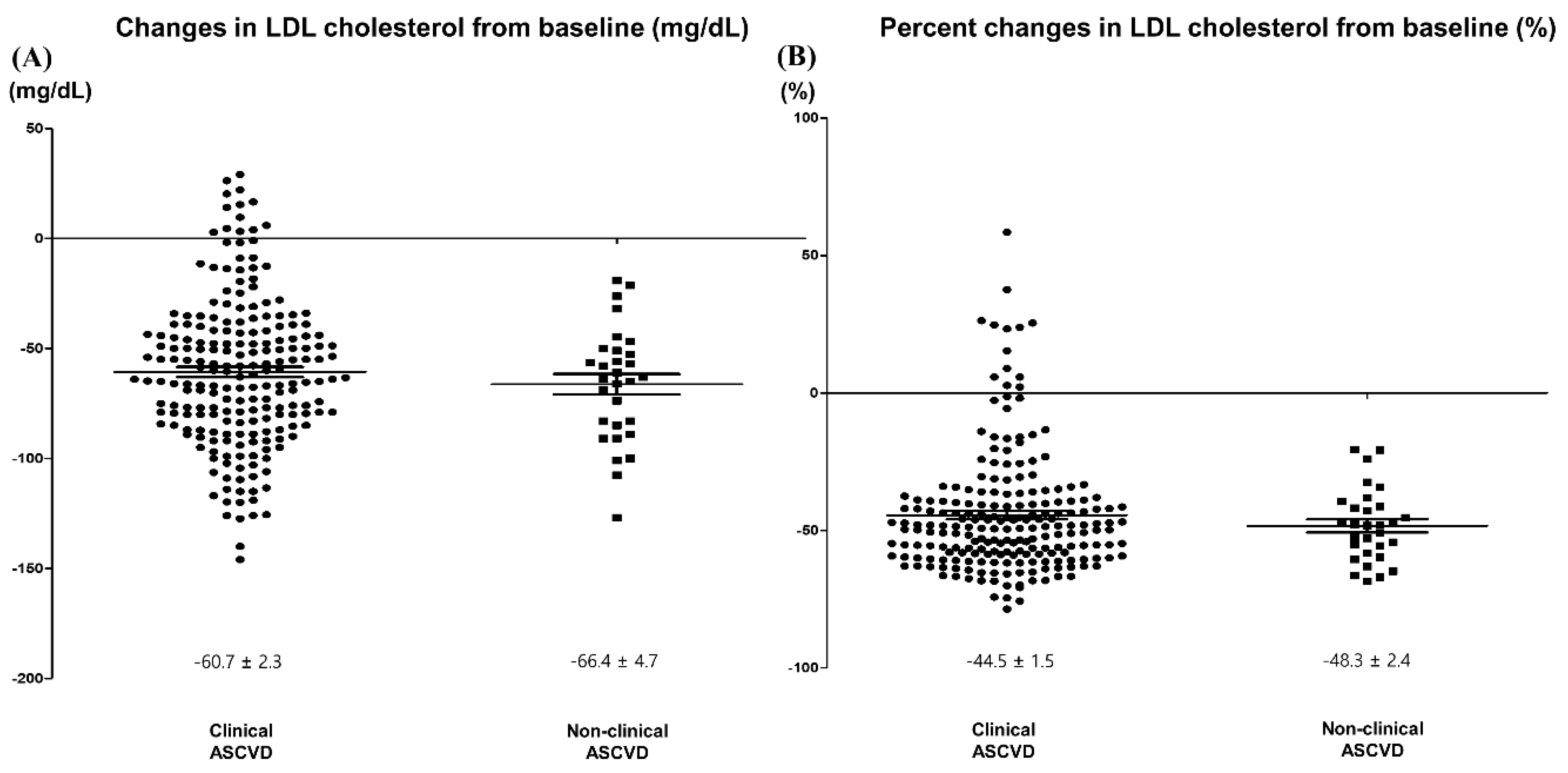 Jcm 09 00916 g004 Jcm 09 00916 g004
