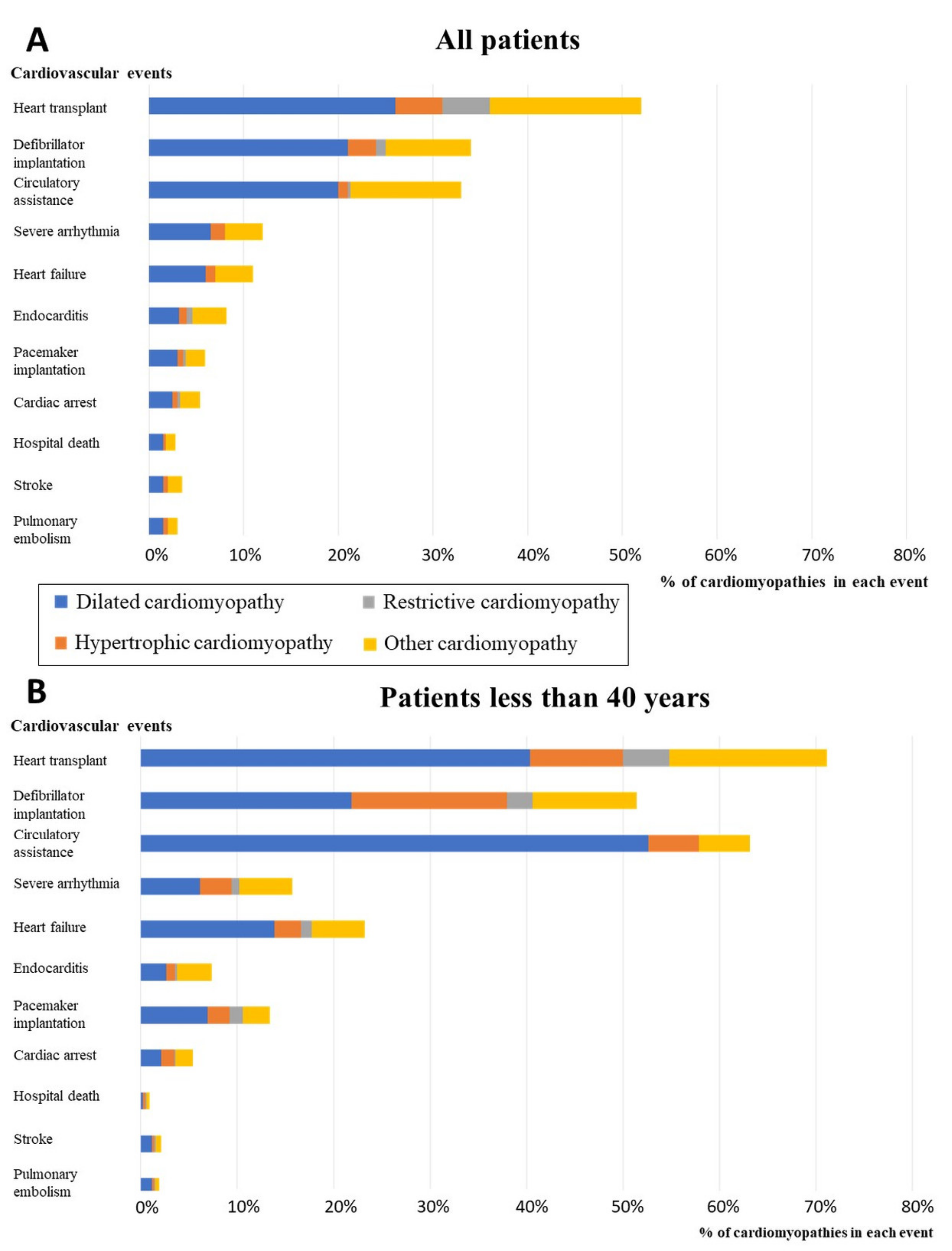 Jcm 09 00920 g002 Jcm 09 00920 g002
