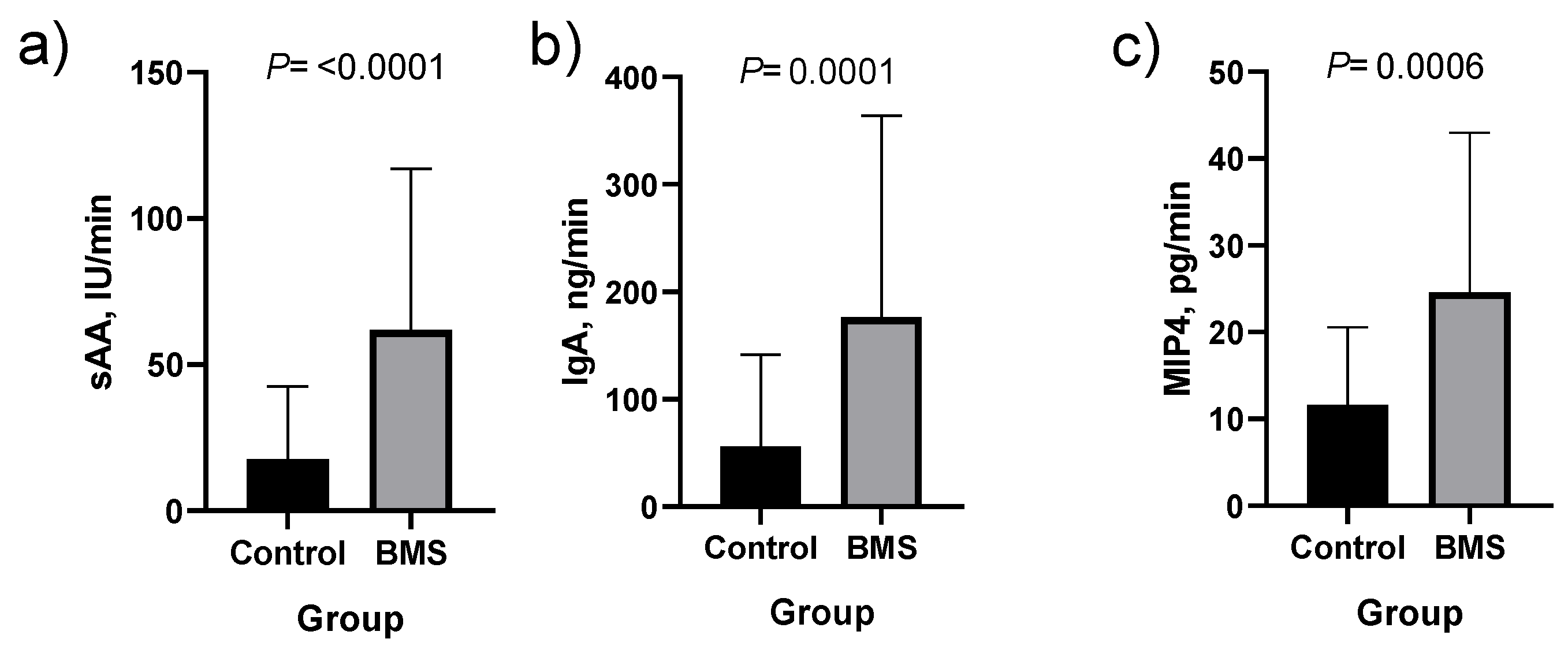 Jcm 09 00929 g002 Jcm 09 00929 g002