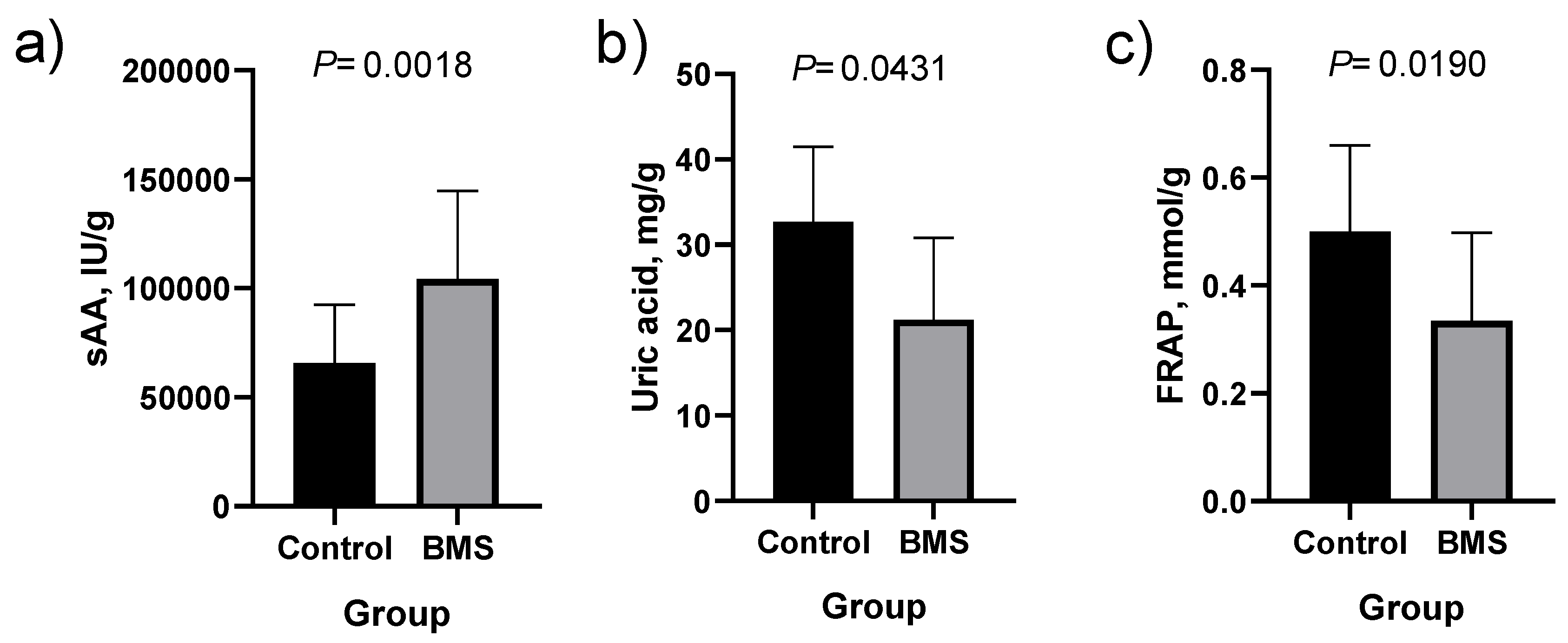 JCM | Free Full-Text | Salivary Biomarkers and Their Correlation with Pain and Stress in Patients with Burning Mouth Syndrome | HTML