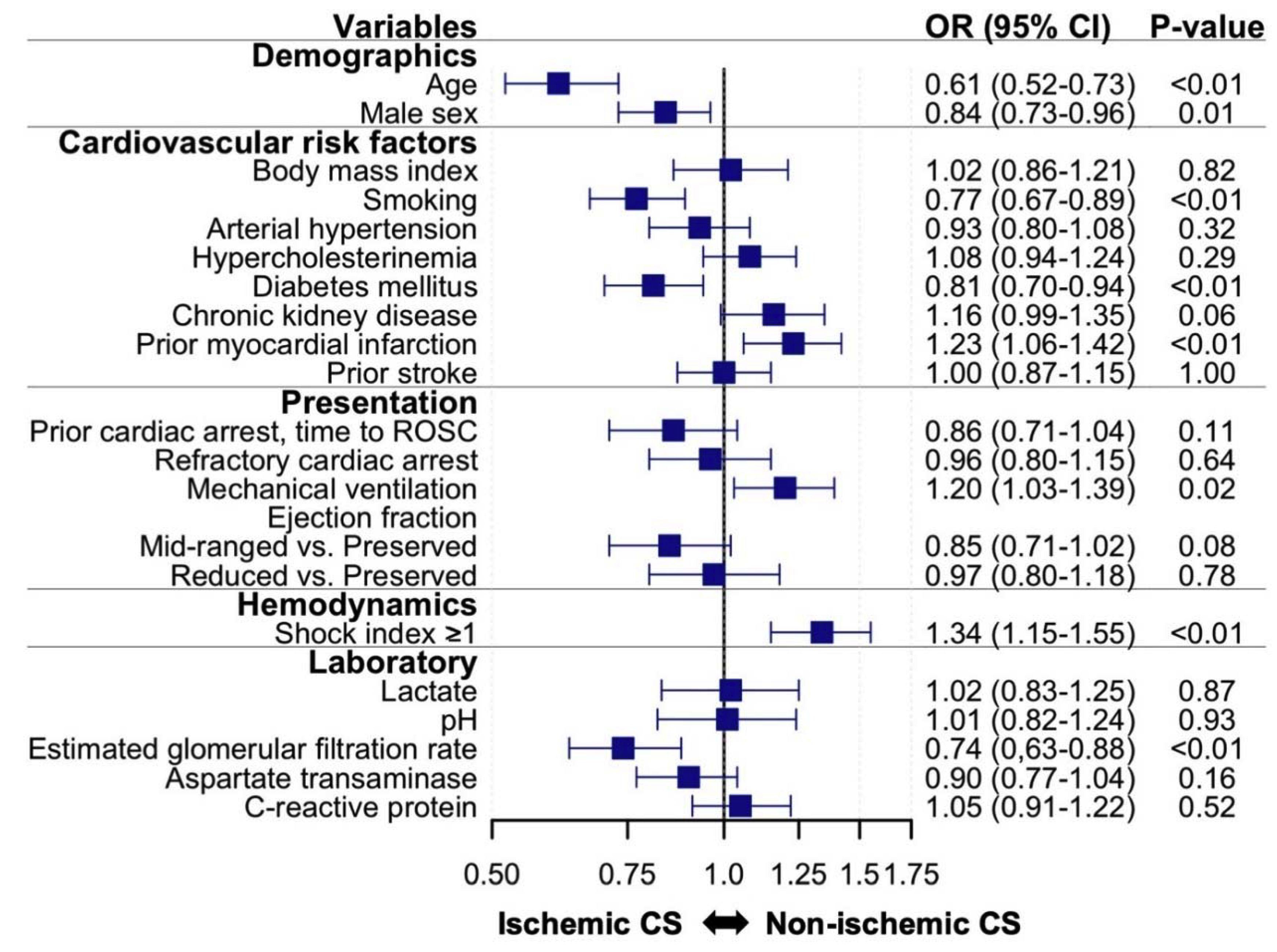 Jcm 09 00931 g001 Jcm 09 00931 g001