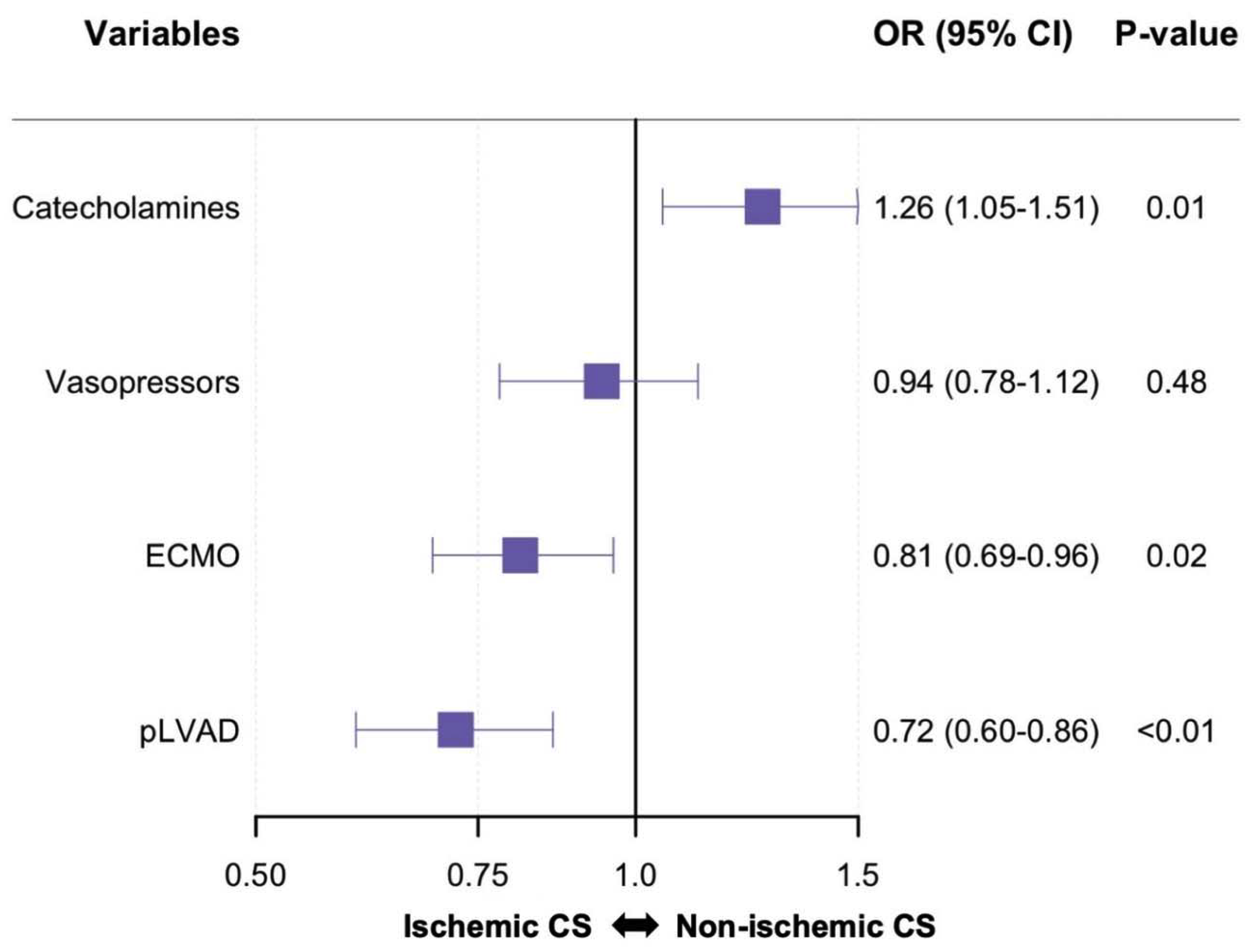 Jcm 09 00931 g002 Jcm 09 00931 g002