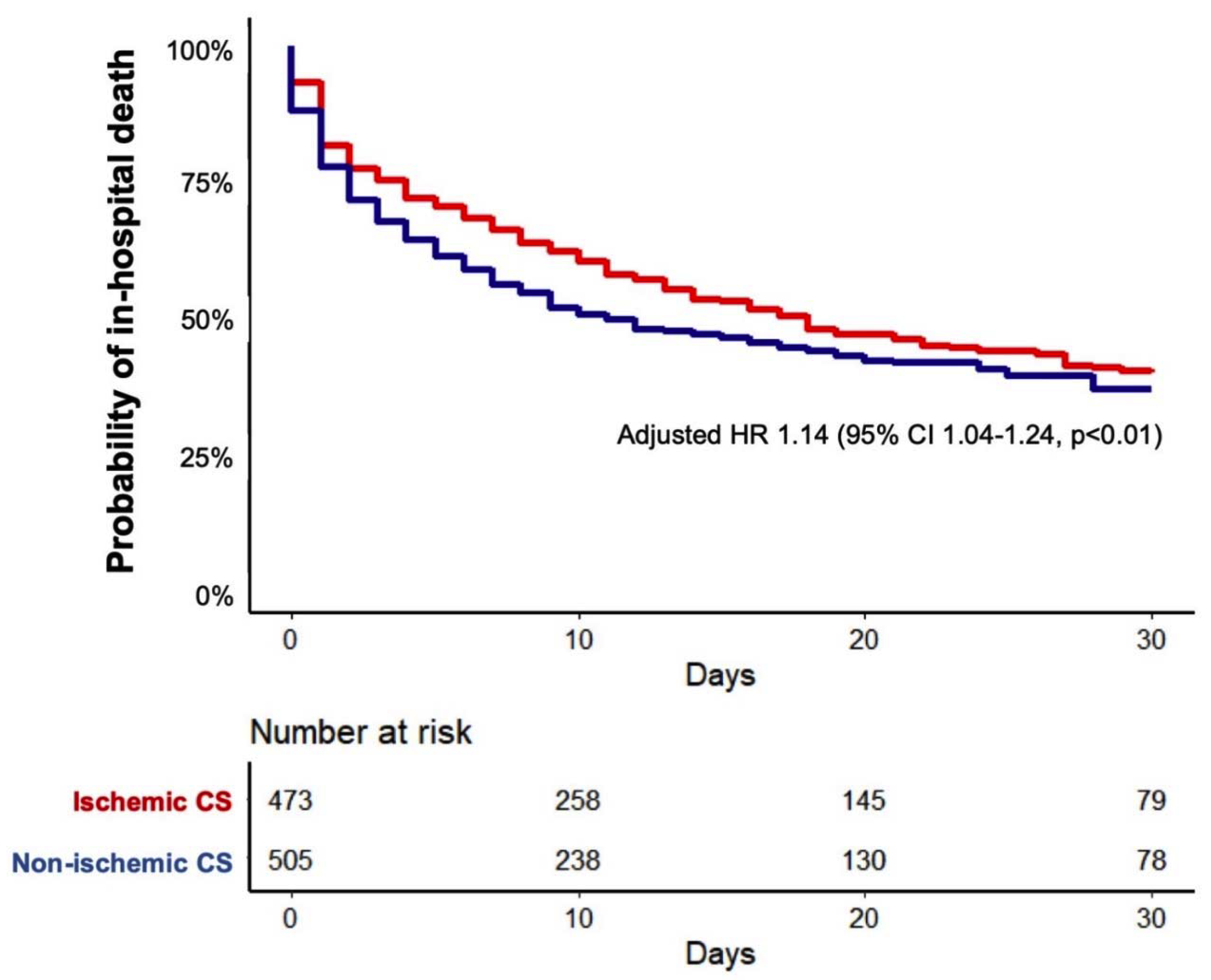 Jcm 09 00931 g003 Jcm 09 00931 g003