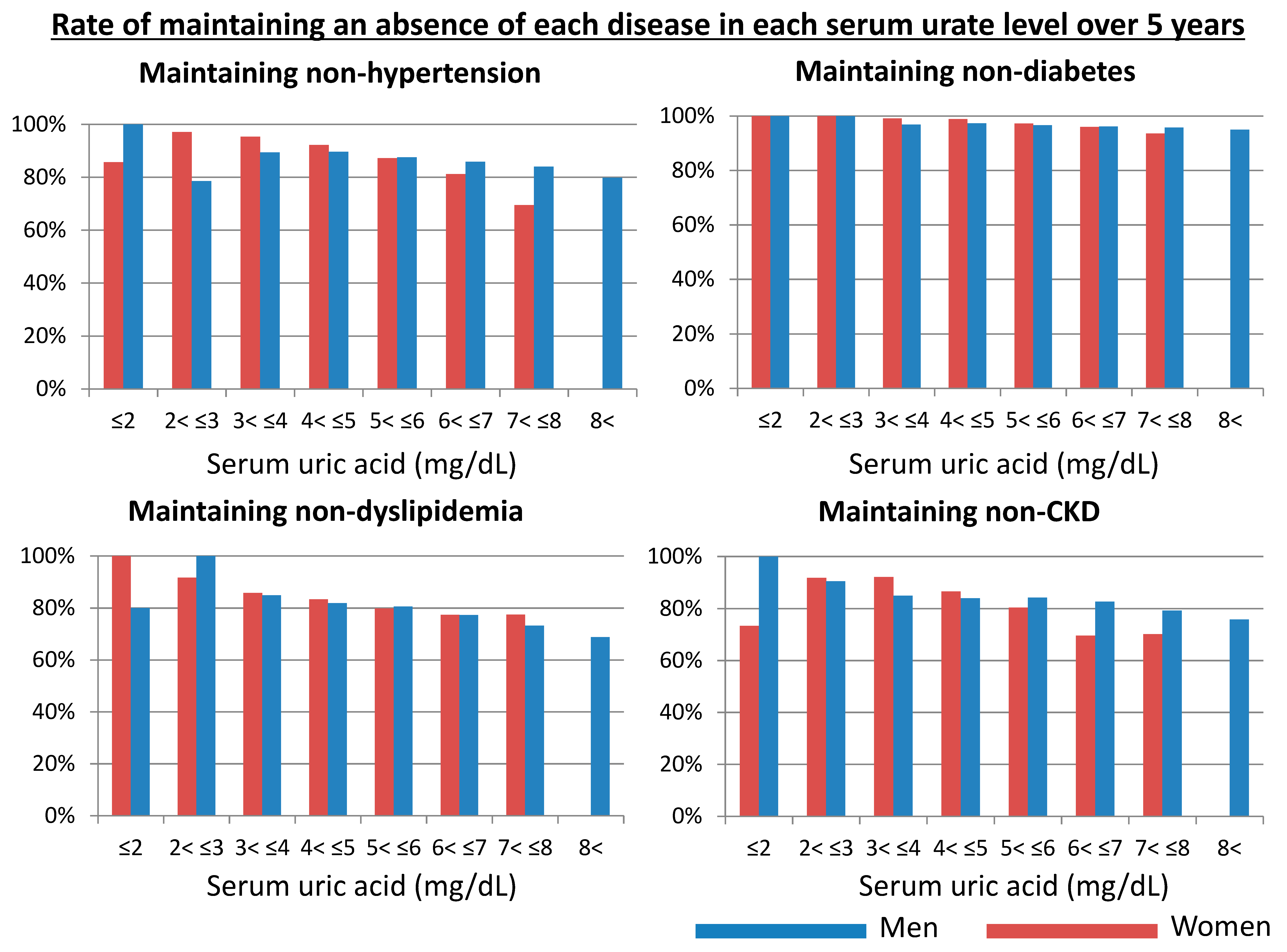 Jcm 09 00942 g003 Jcm 09 00942 g003