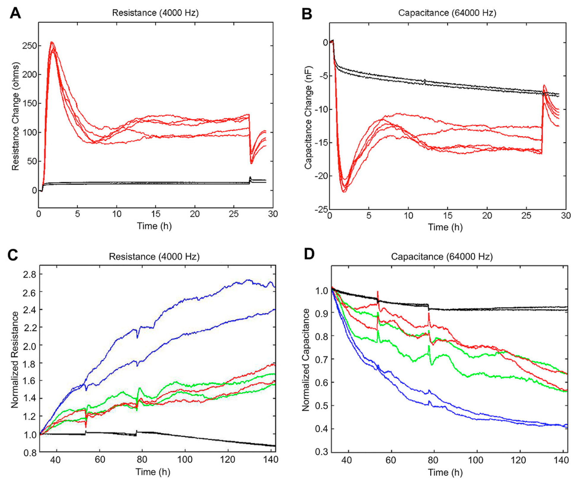 Jcm 09 00961 g007 Jcm 09 00961 g007
