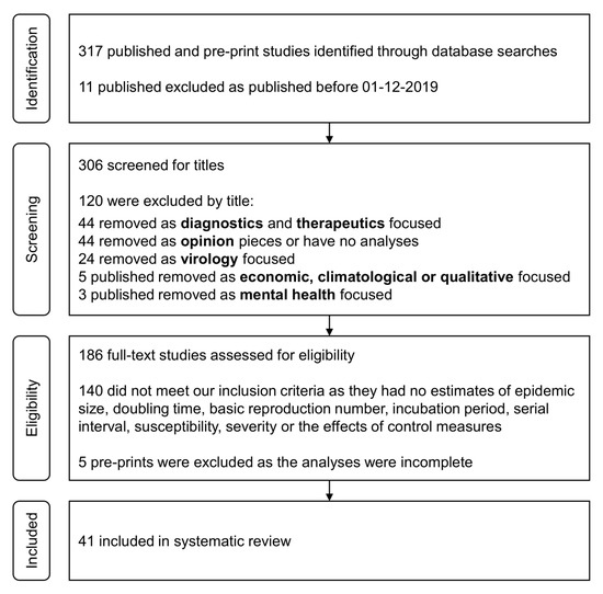 How to Conduct and Publish Systematic Reviews and Meta-Analyses