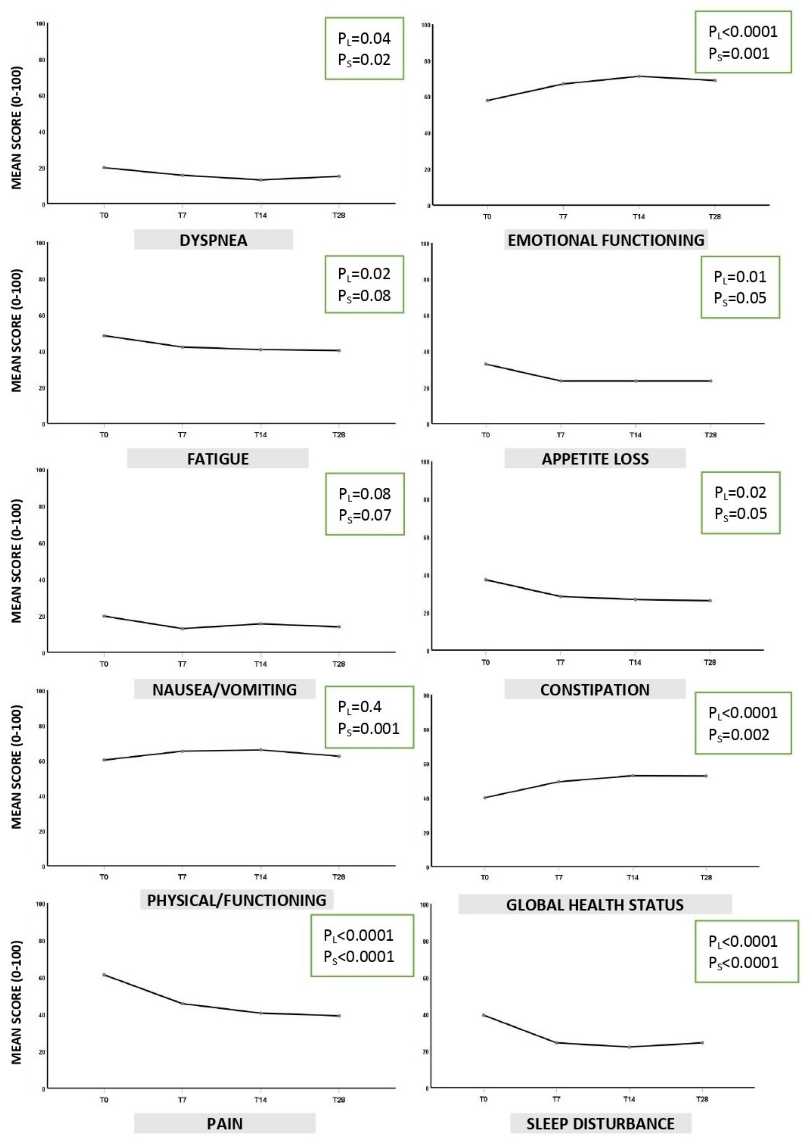 Jcm 09 01003 g002 Jcm 09 01003 g002