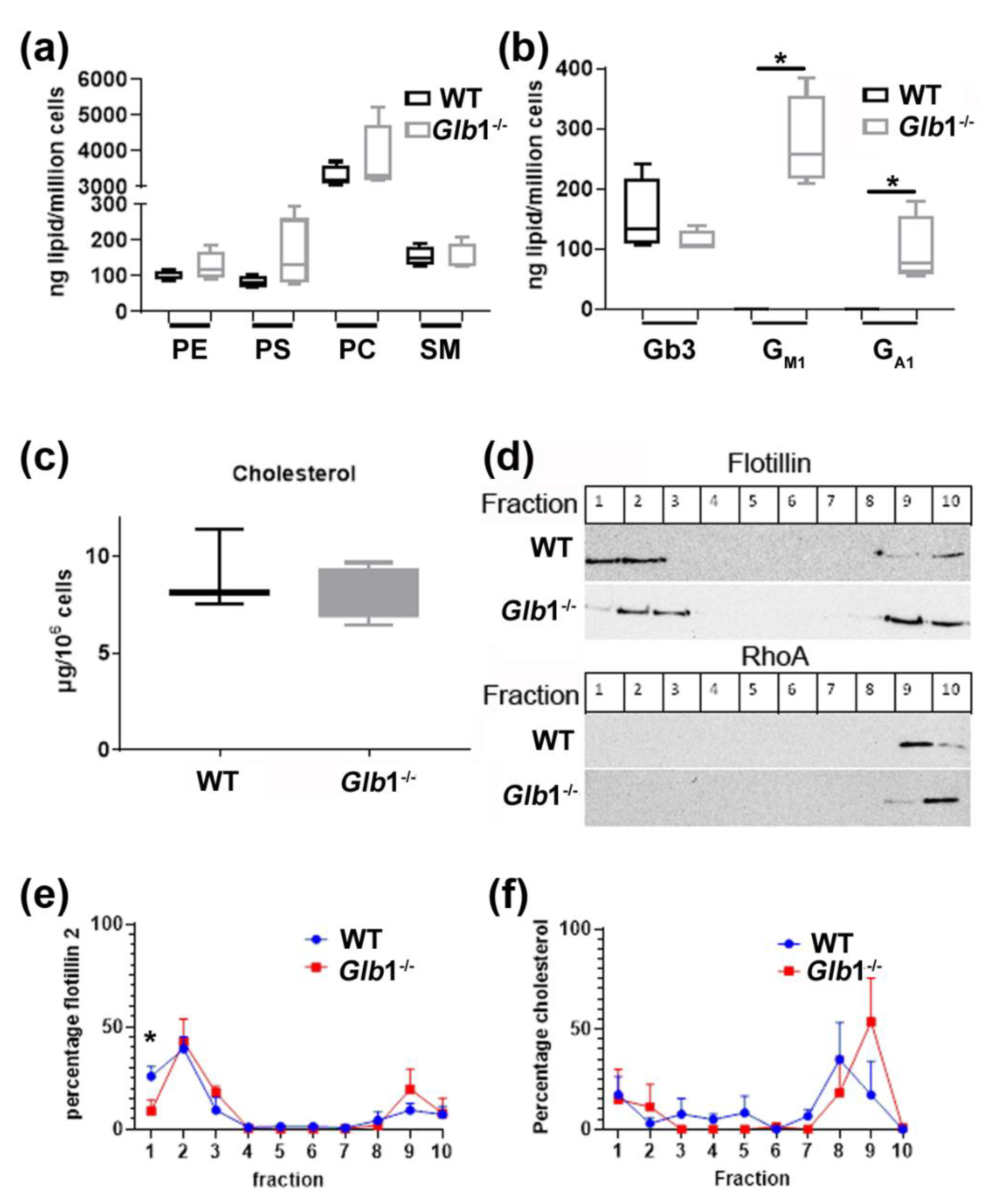 Jcm 09 01004 g008 Jcm 09 01004 g008