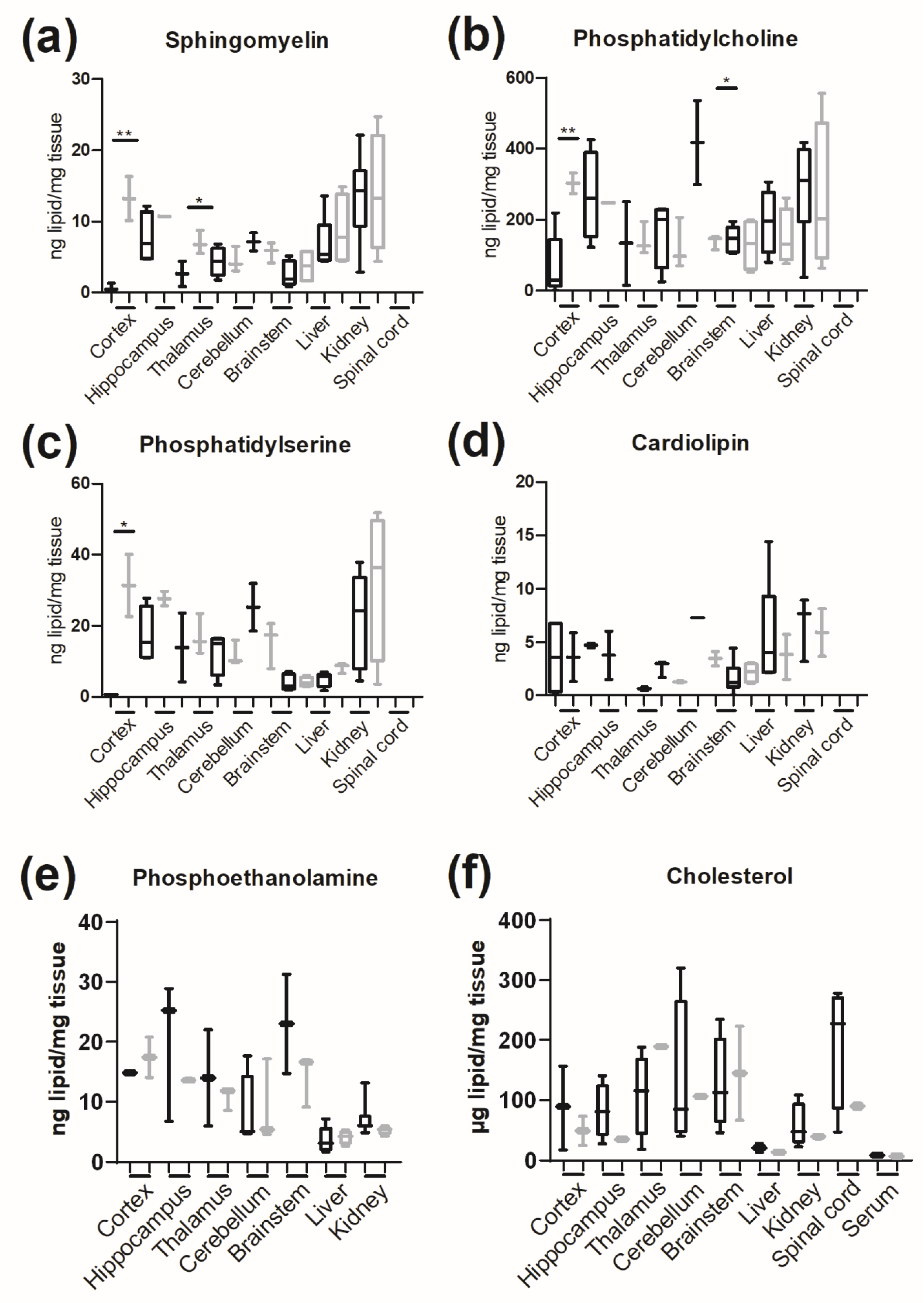 Jcm 09 01004 g009 Jcm 09 01004 g009