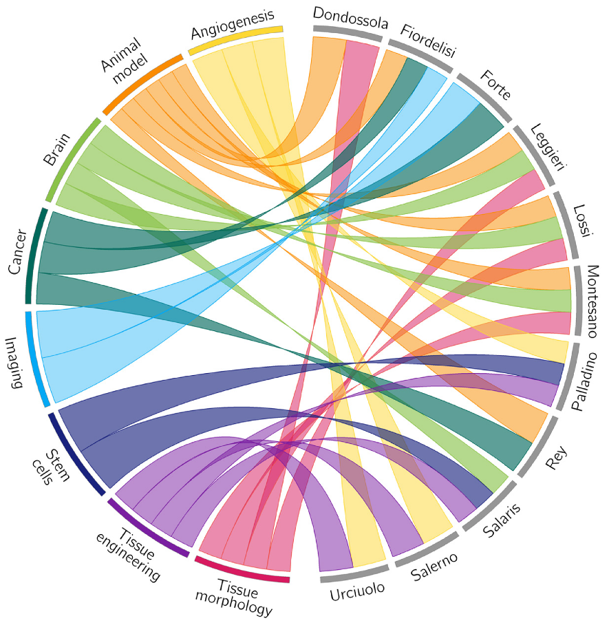 Jcm 09 01011 g001 Jcm 09 01011 g001