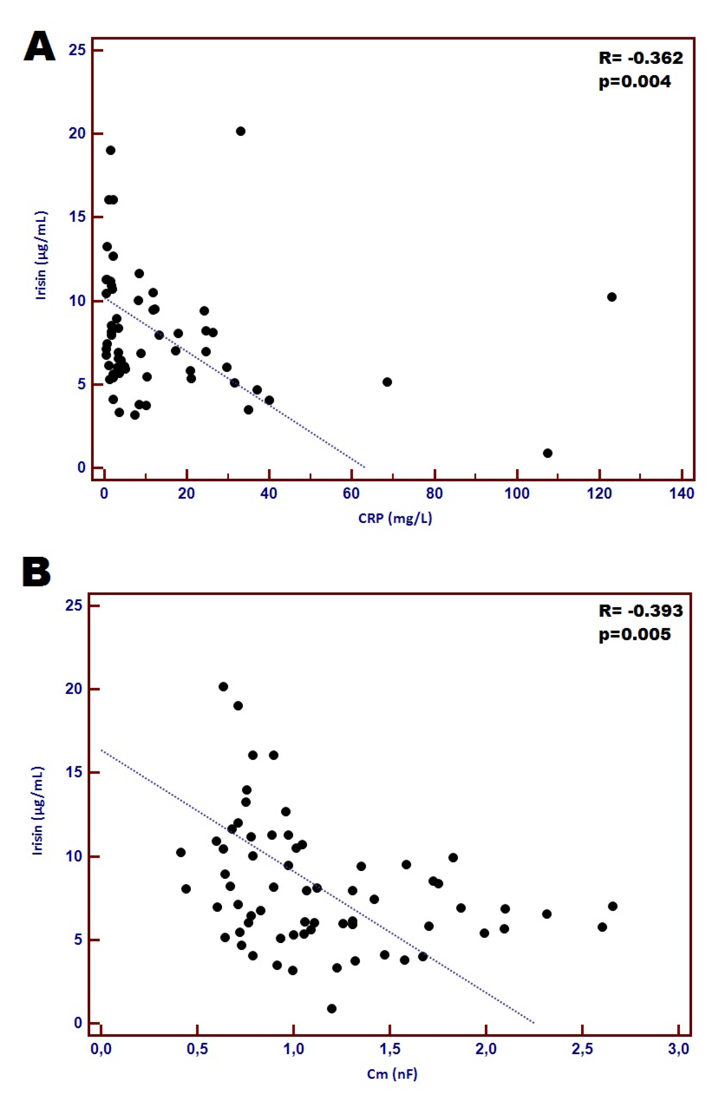 Jcm 09 01021 g001 Jcm 09 01021 g001