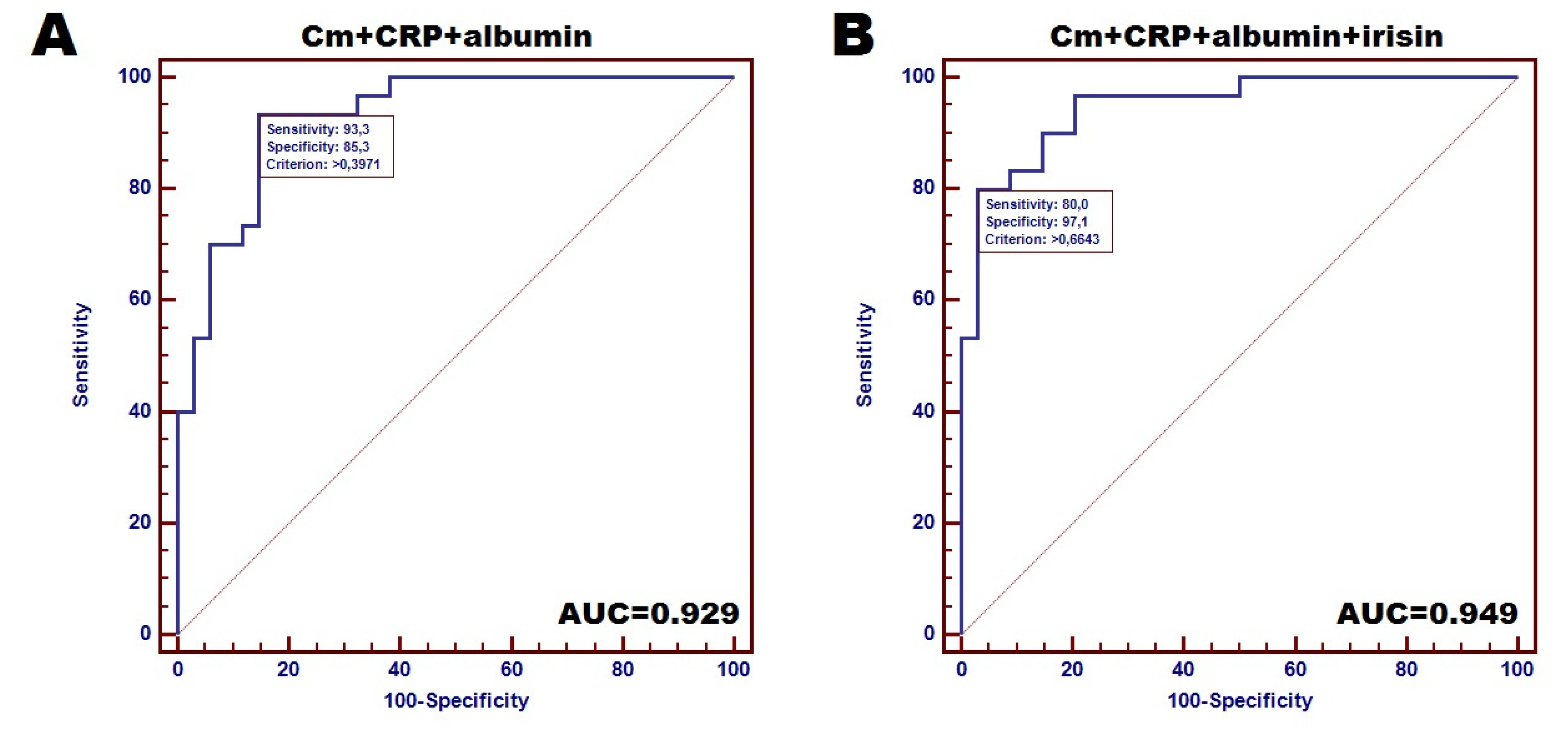 Jcm 09 01021 g002 Jcm 09 01021 g002